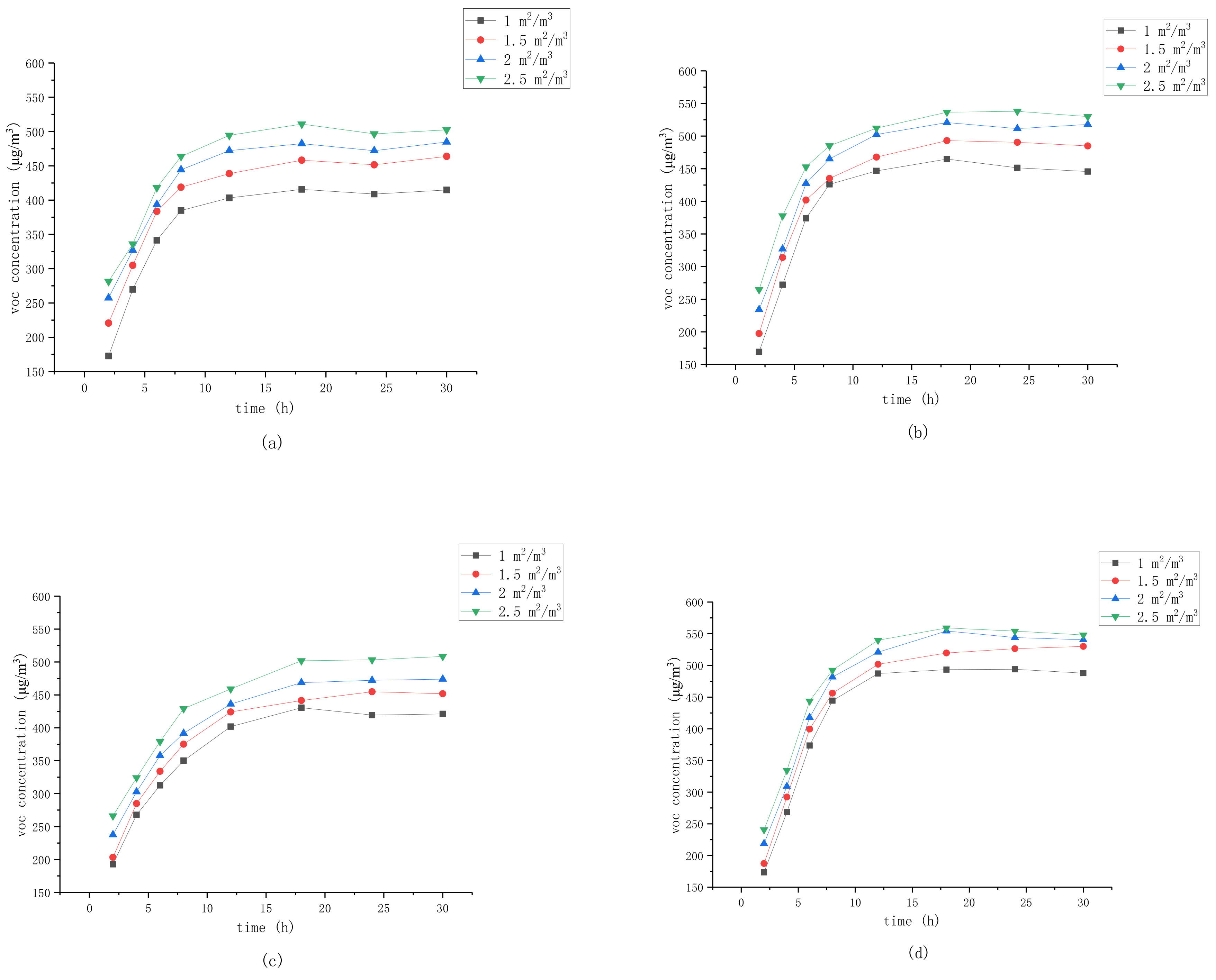 Forests 10 00709 g002