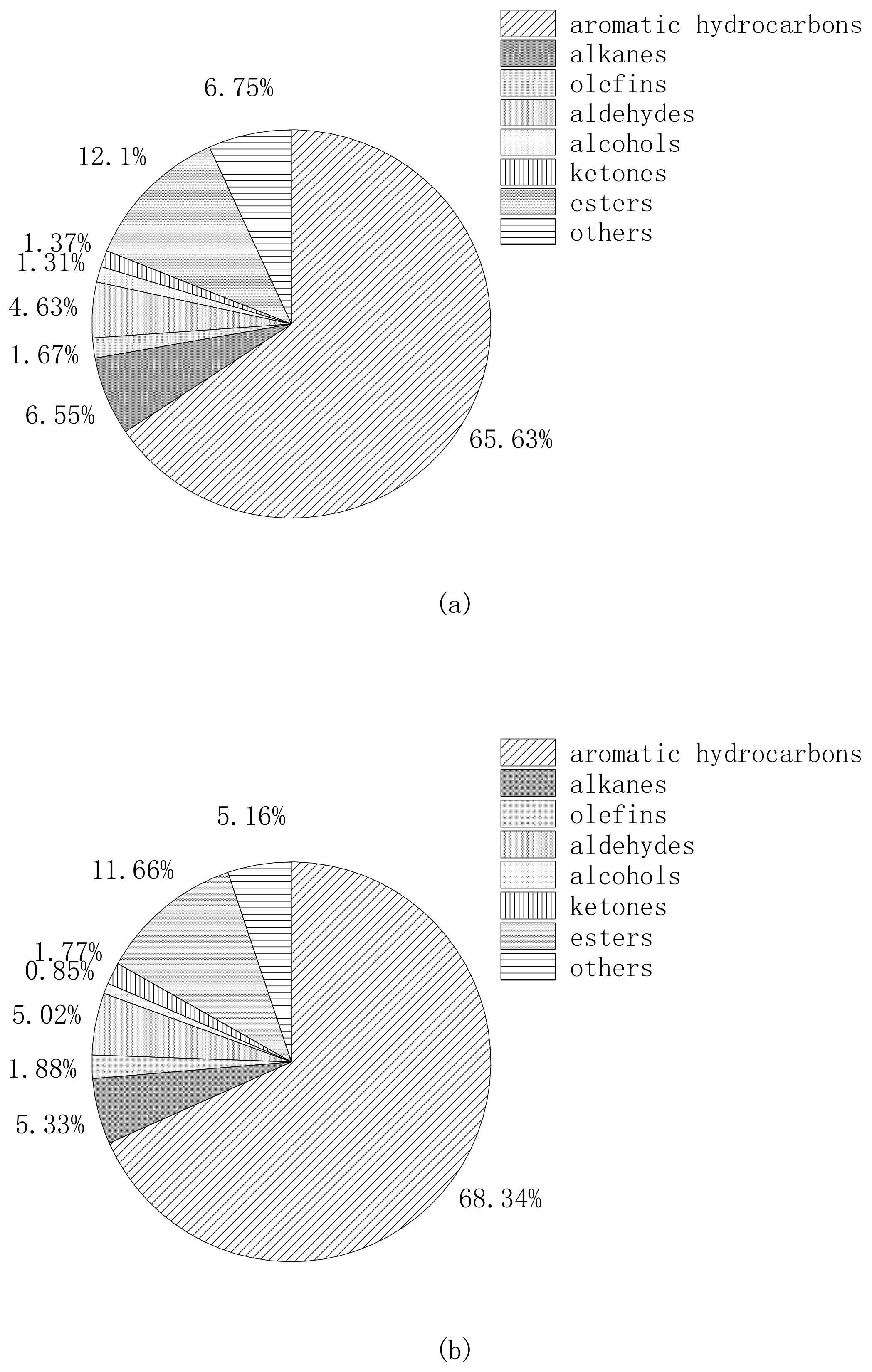 Forests 10 00709 g003a