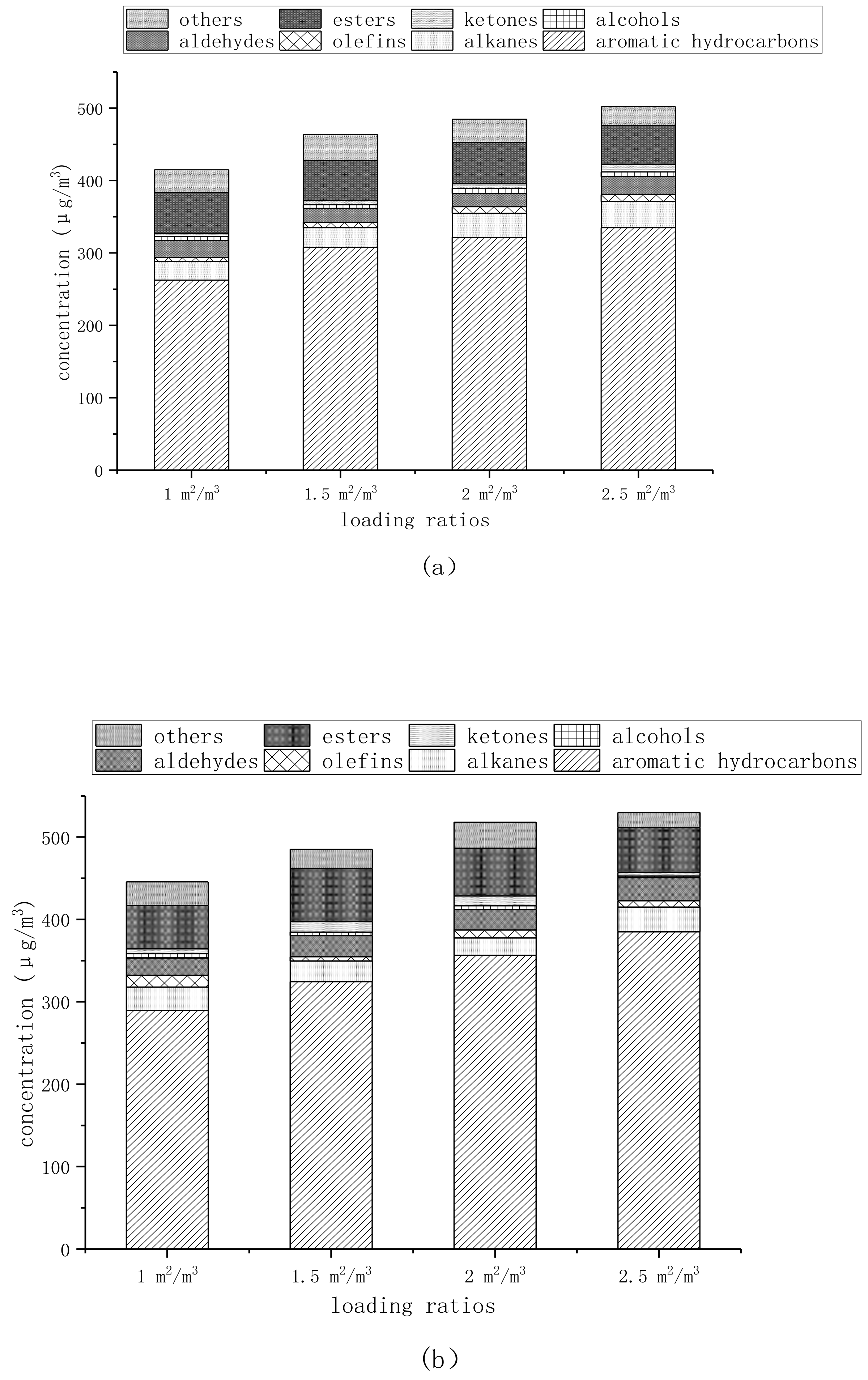 Forests 10 00709 g004a