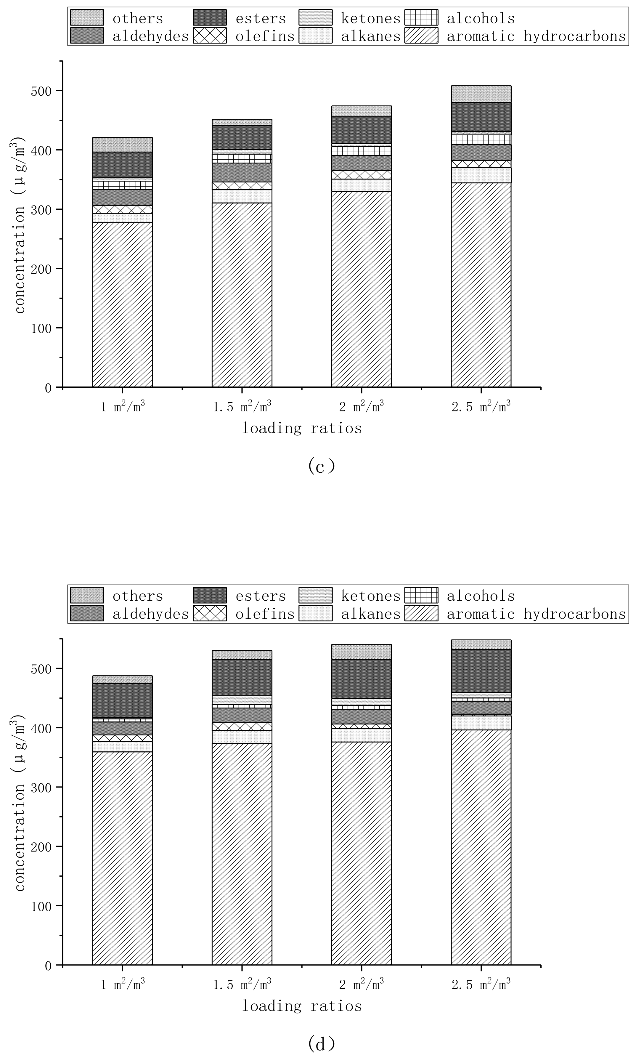 Forests 10 00709 g004b