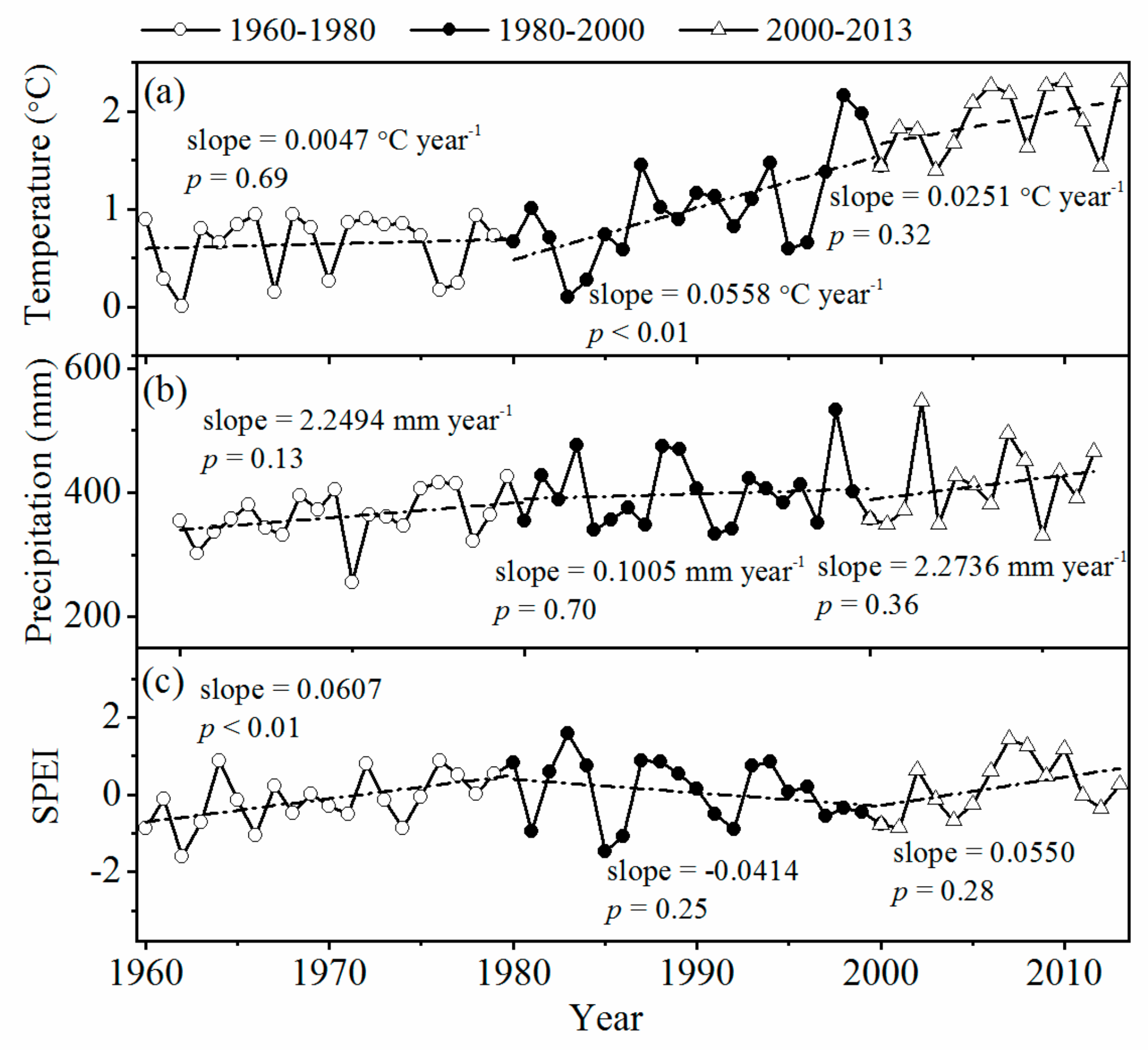 Forests 10 00712 g002