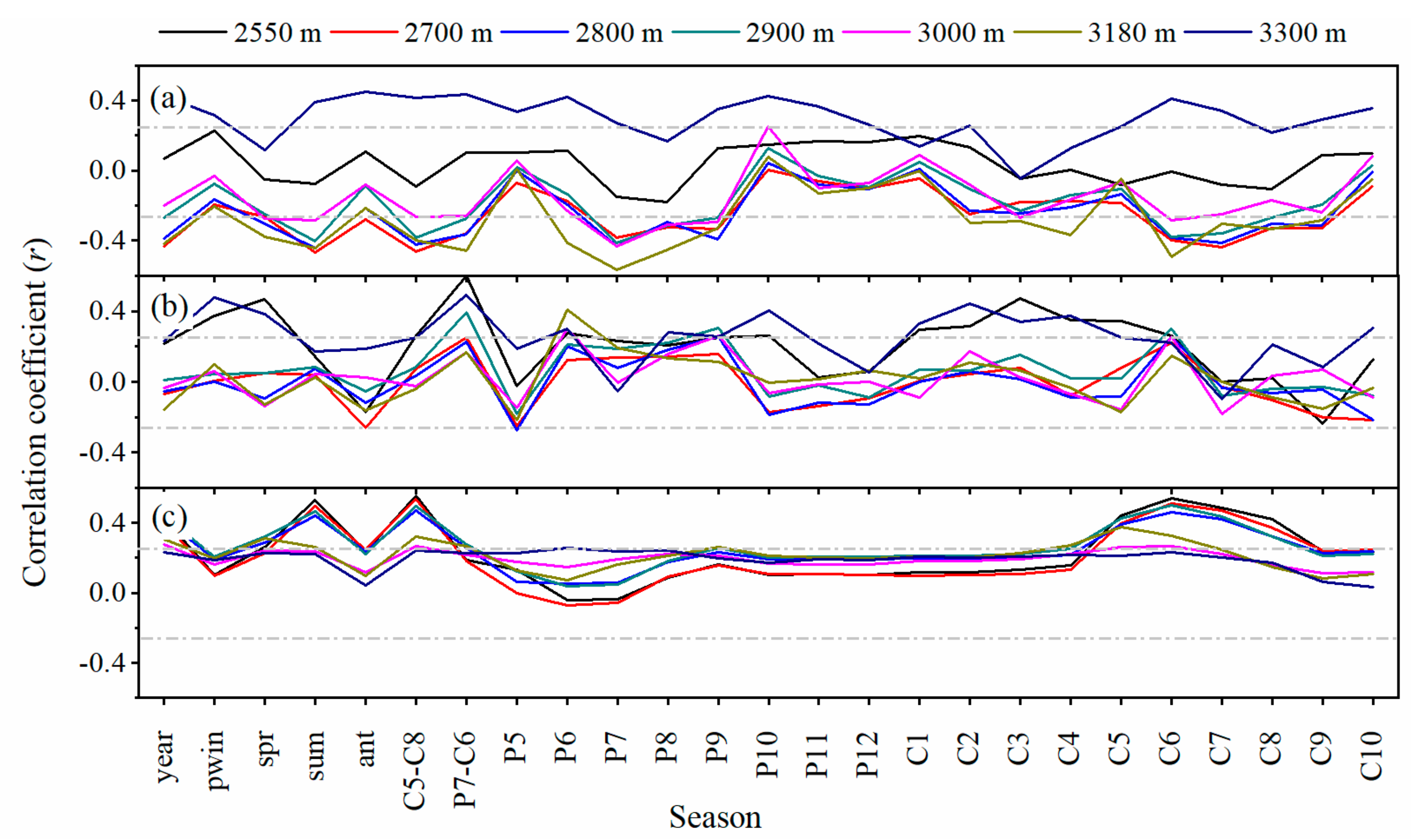 Forests 10 00712 g004