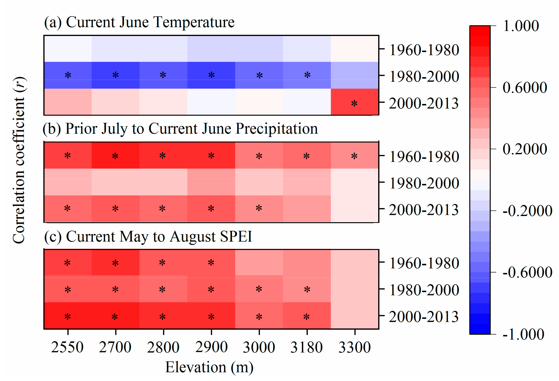 Forests 10 00712 g005