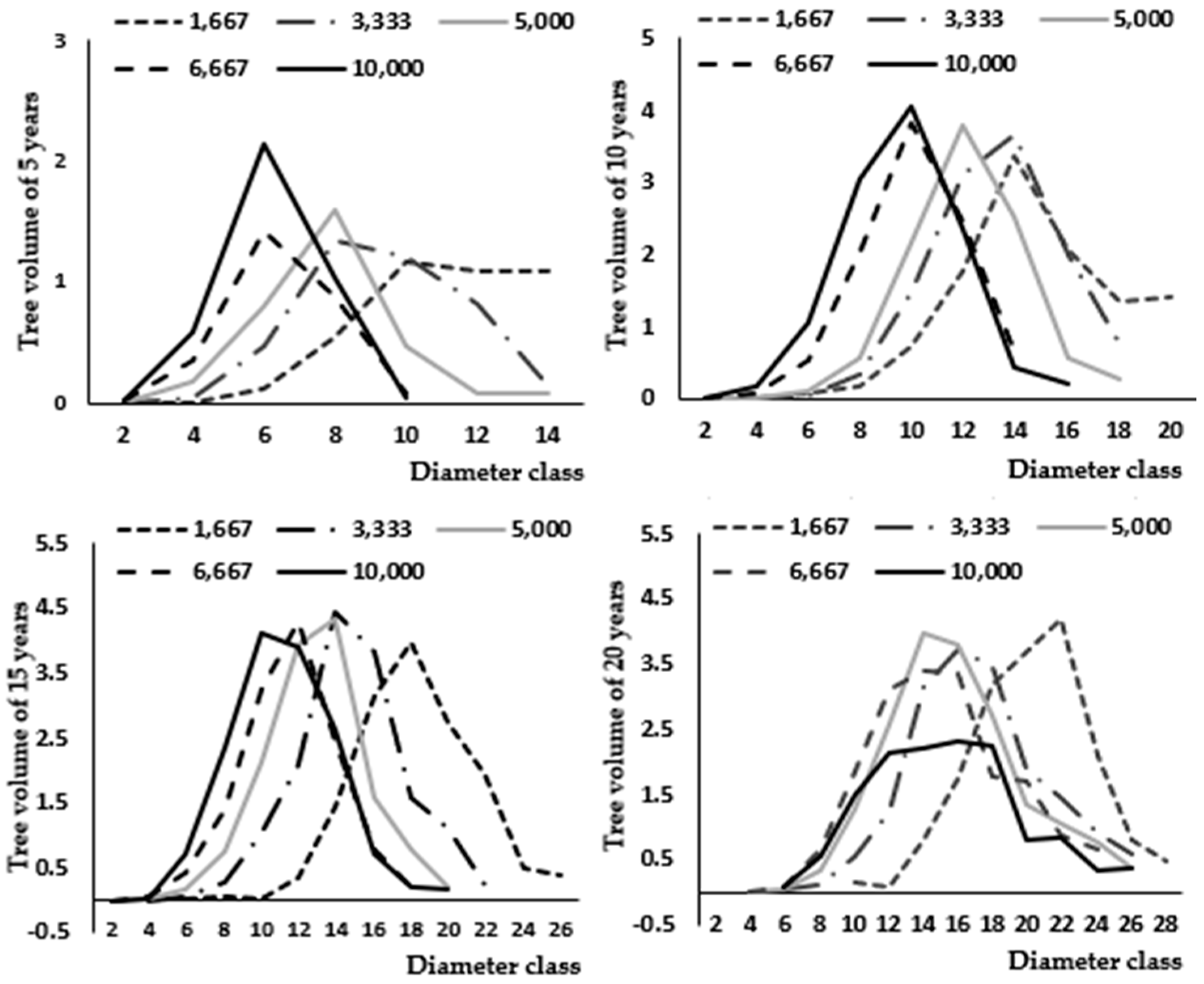 Forests 10 00713 g001