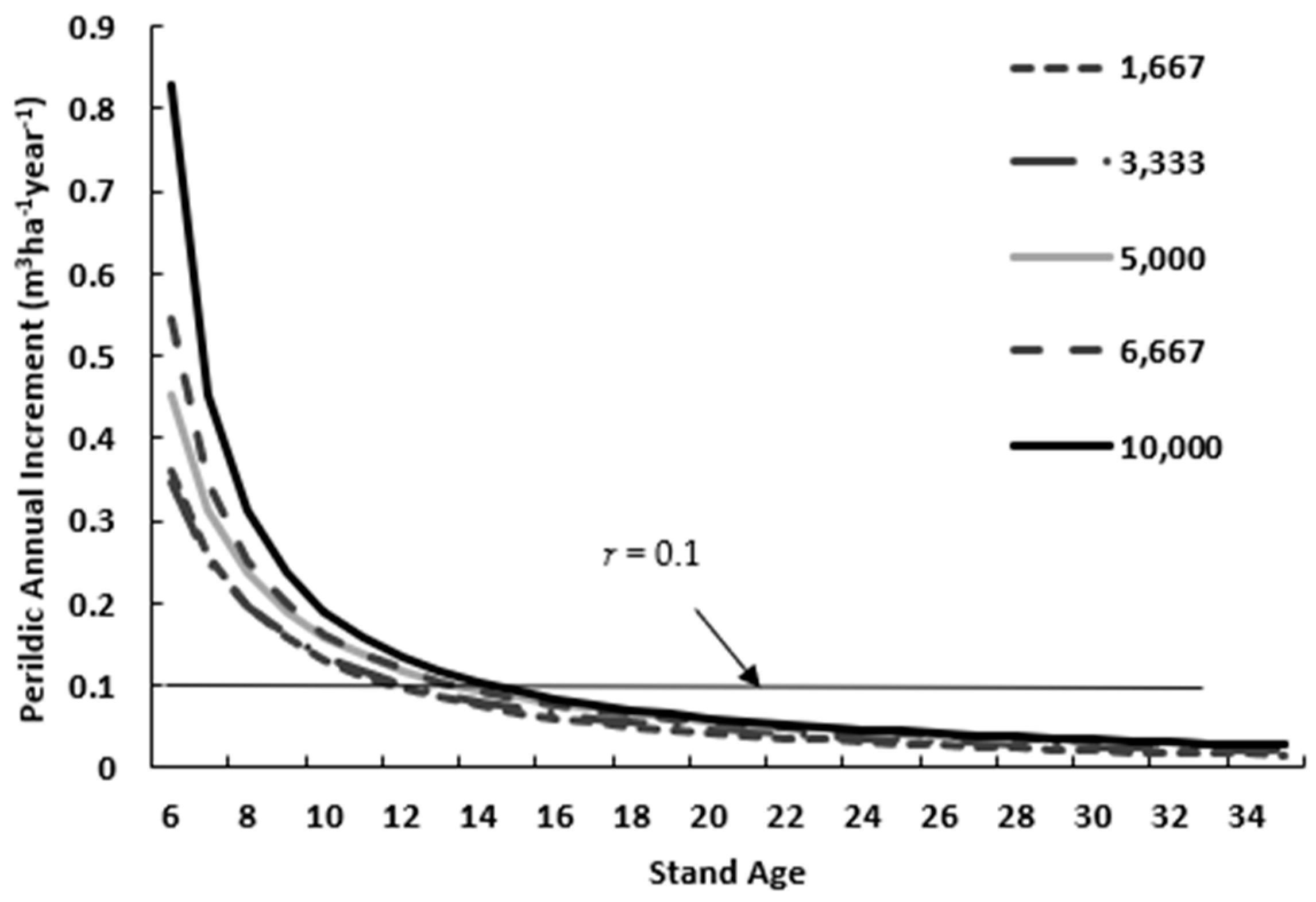 Forests 10 00713 g002