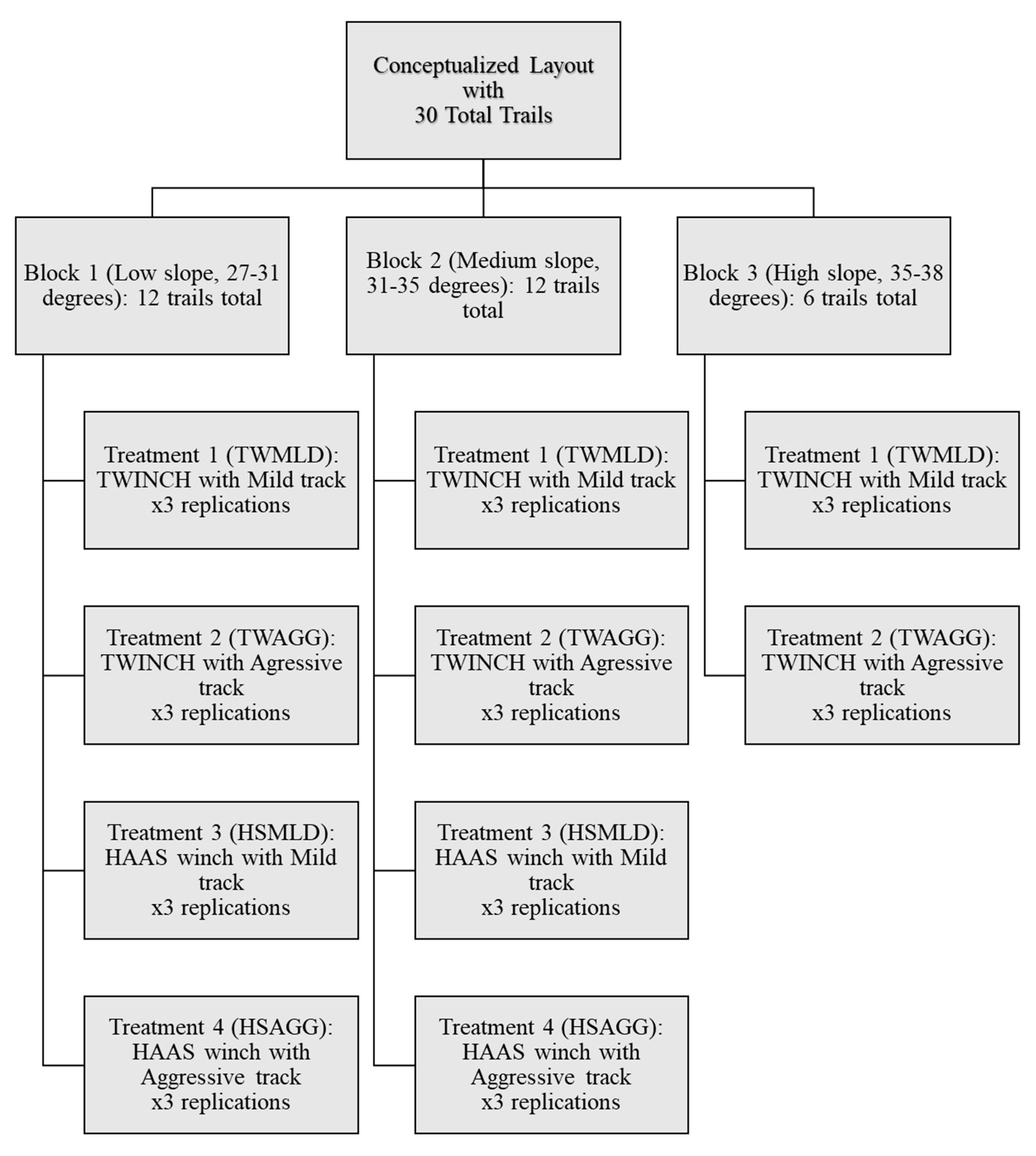 Forests 10 00721 g004 Forests 10 00721 g004