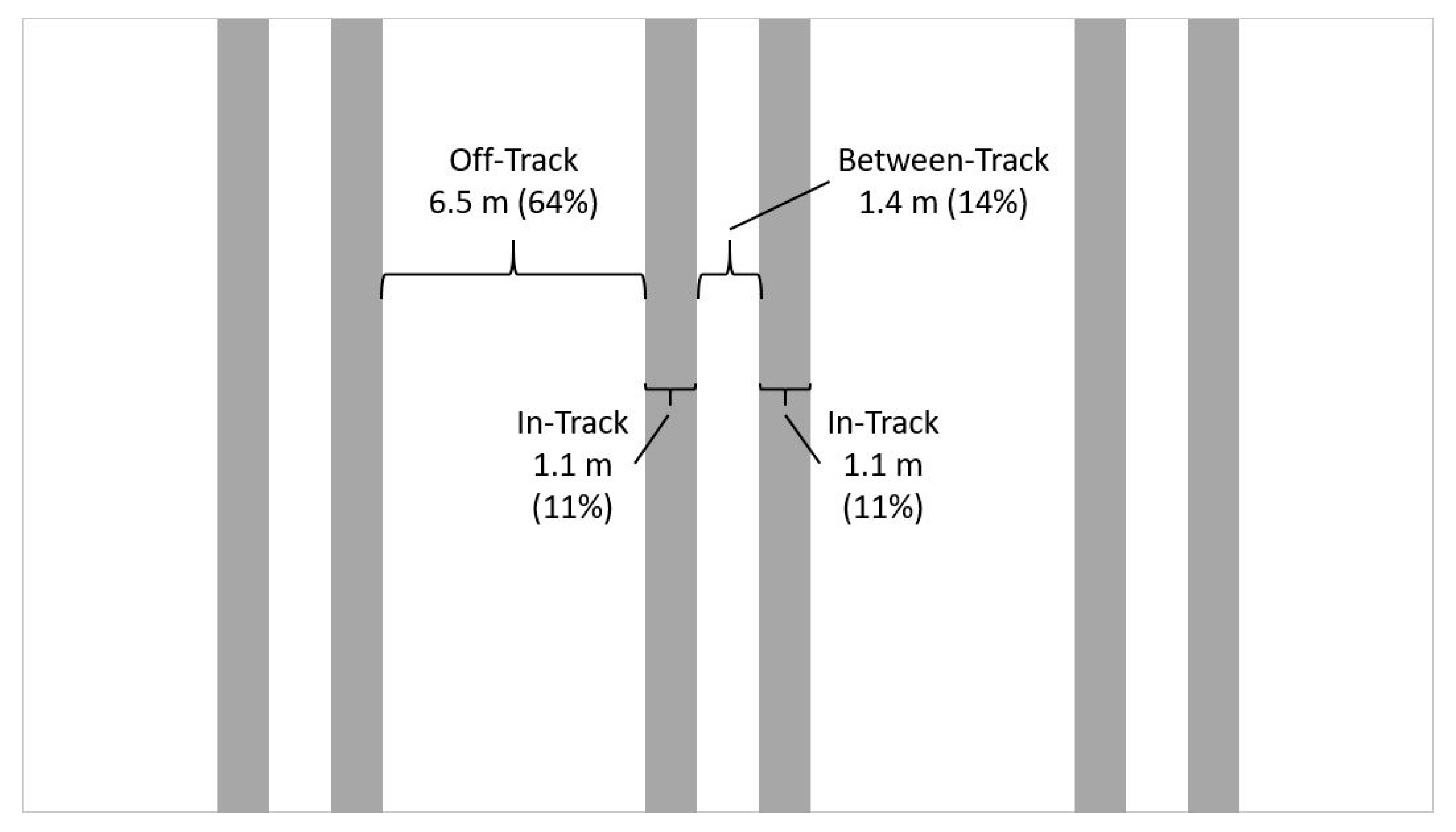 Forests 10 00721 g006 Forests 10 00721 g006