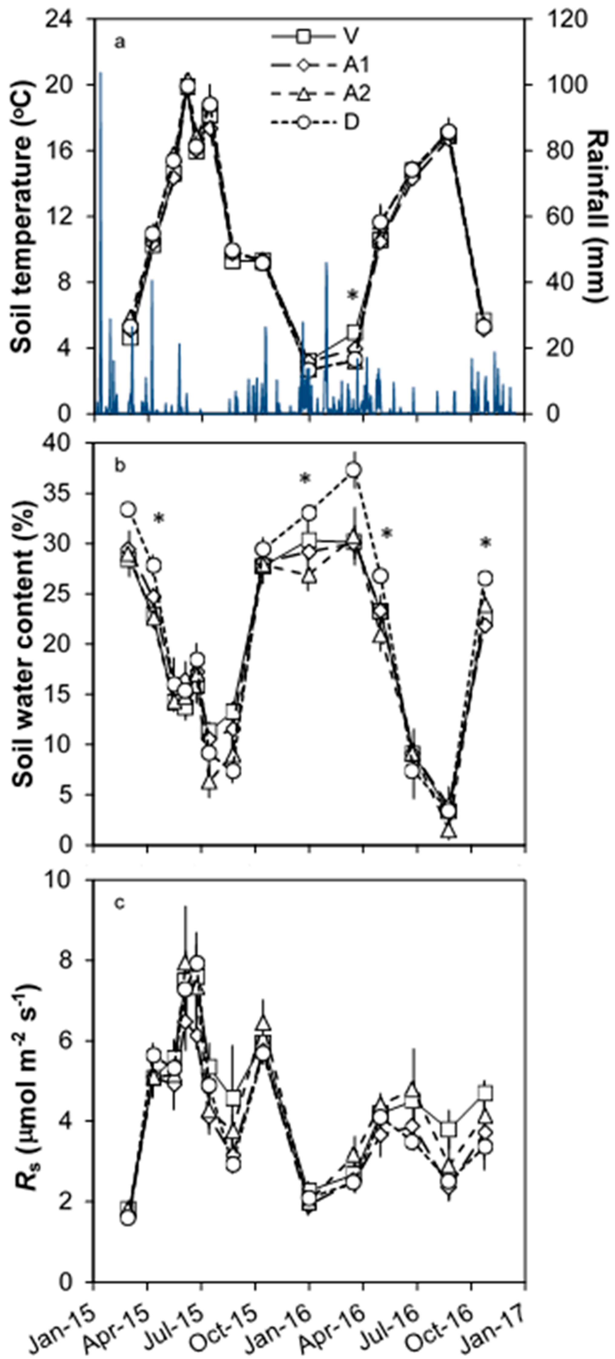 Forests 10 00727 g002