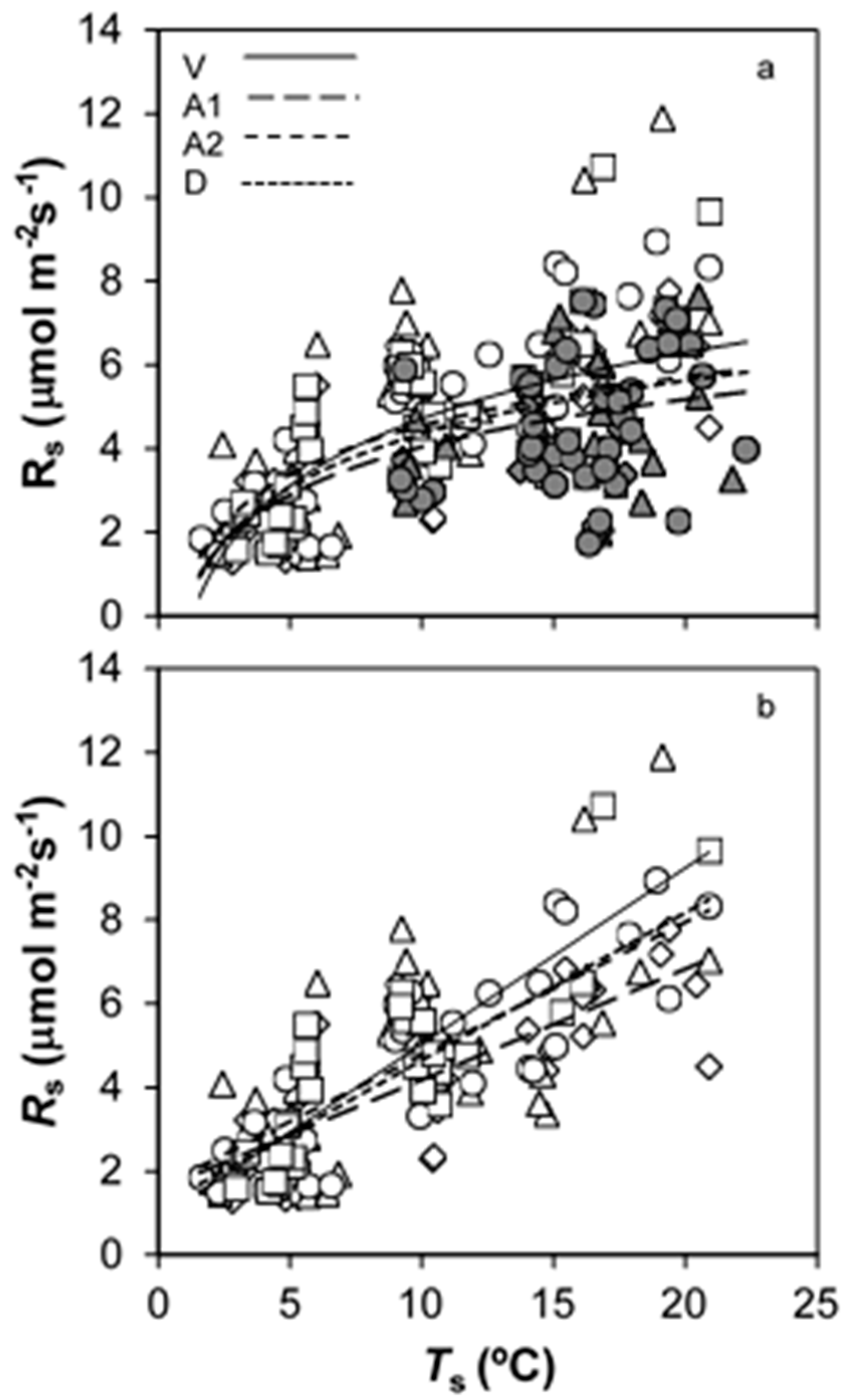 Forests 10 00727 g003