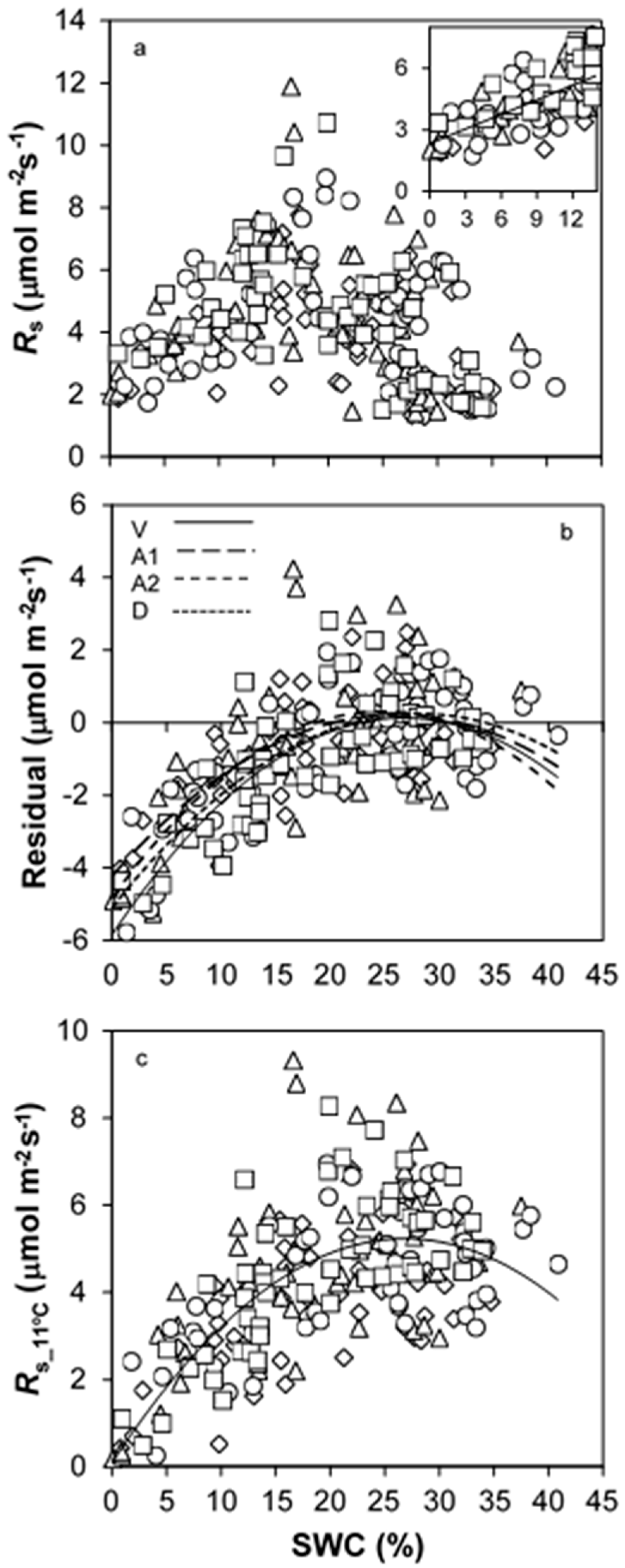Forests 10 00727 g004