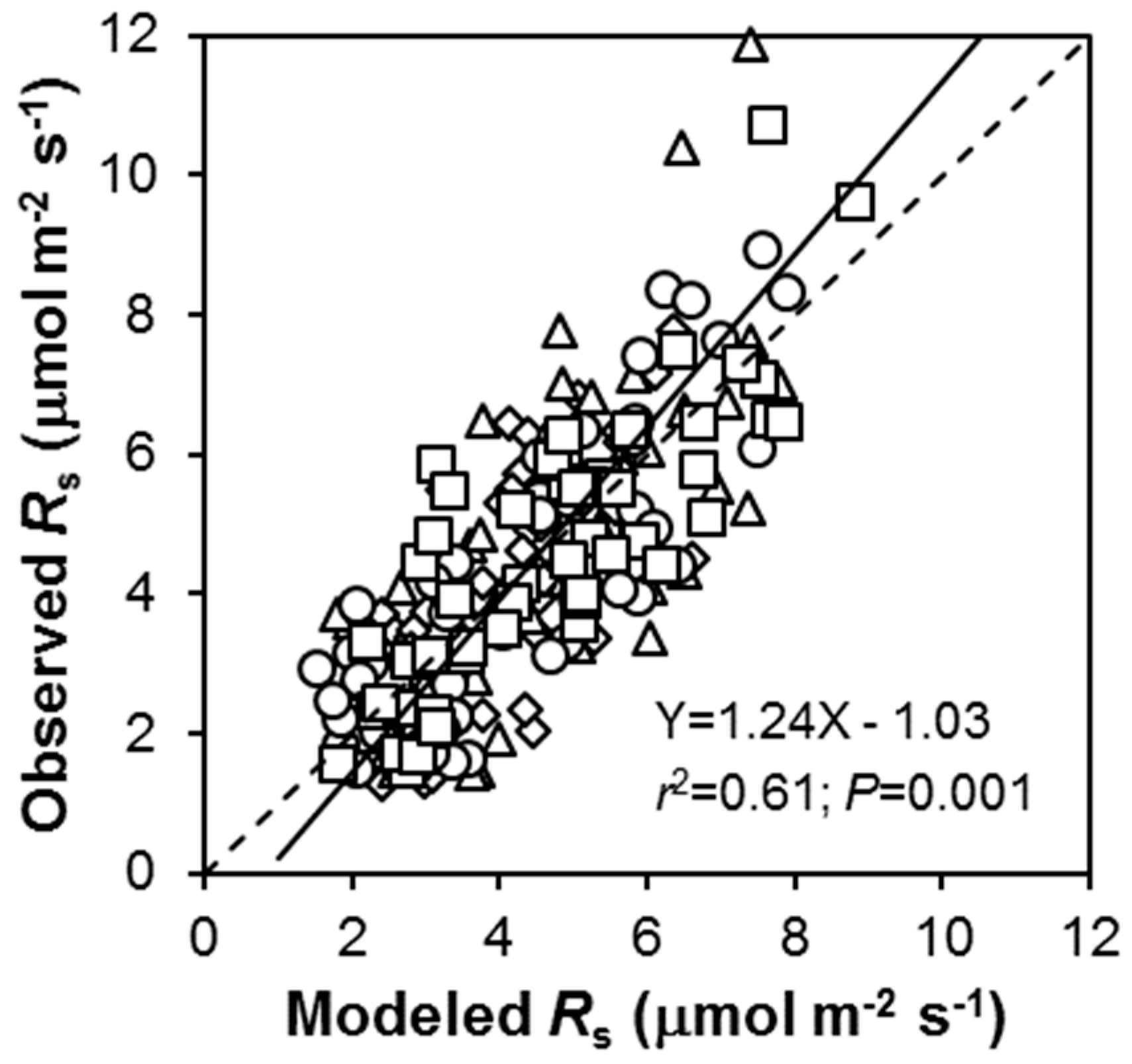 Forests 10 00727 g005