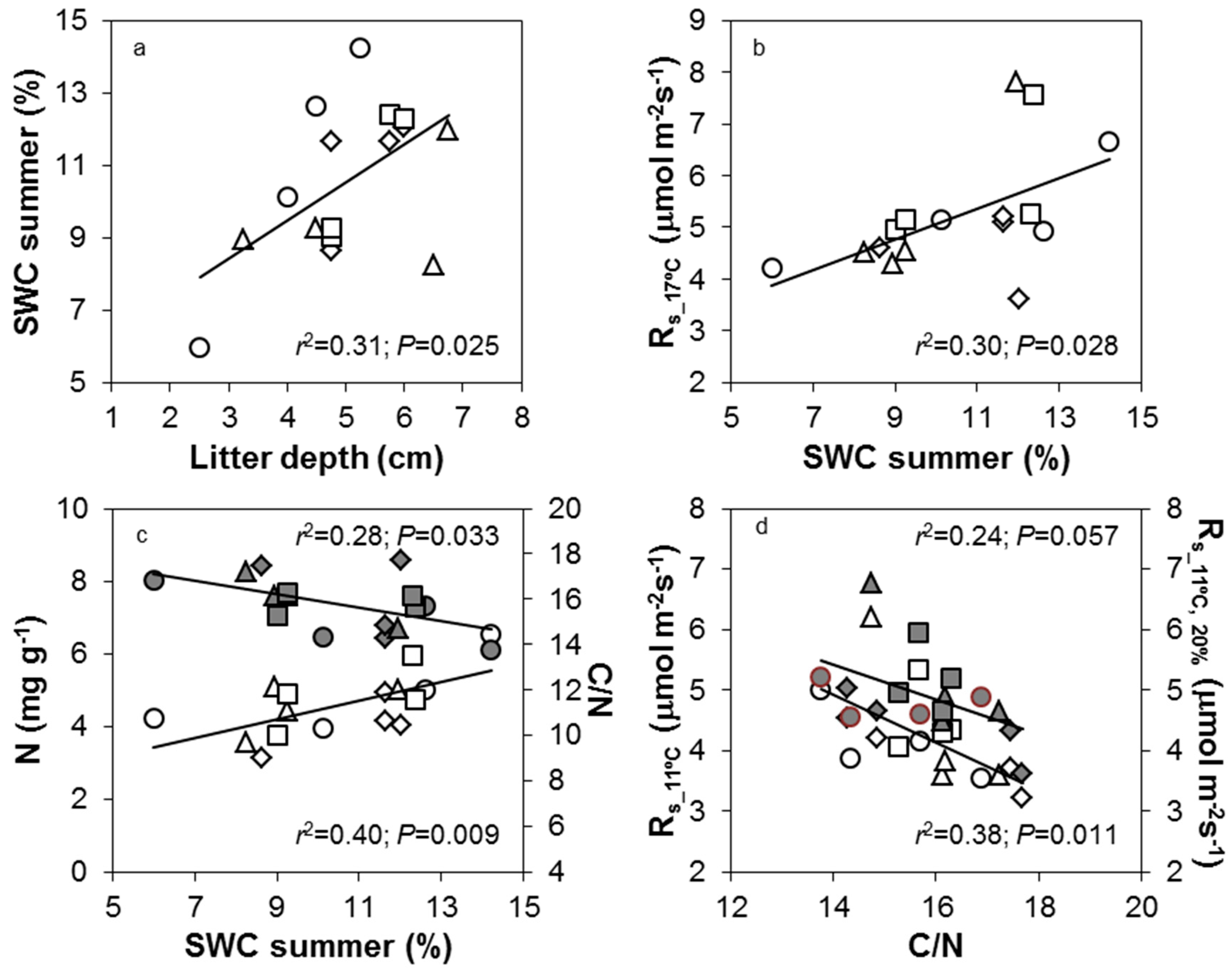 Forests 10 00727 g006
