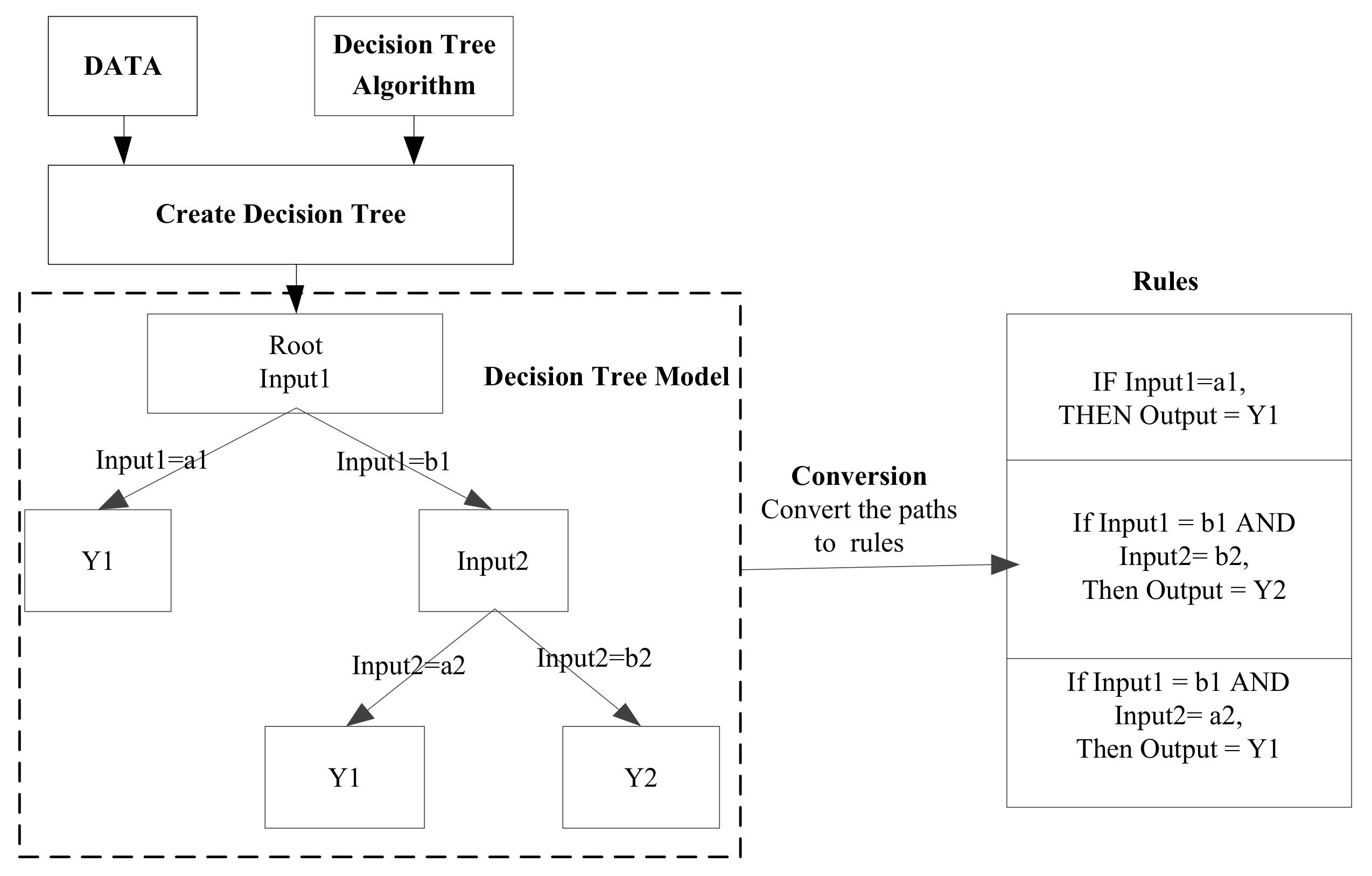 Forests 10 00739 g001