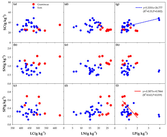 Forests 10 00742 g0a1