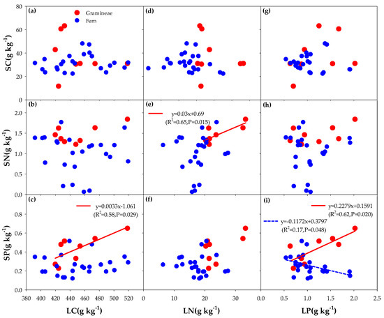 Forests 10 00742 g0a2