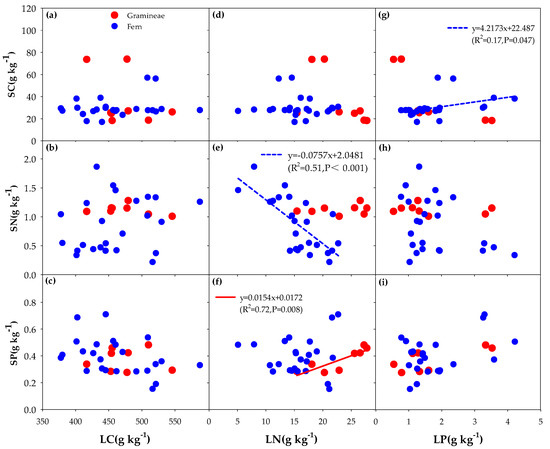 Forests 10 00742 g0a3