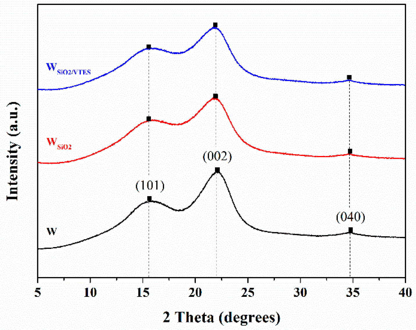 Forests 10 00750 g003