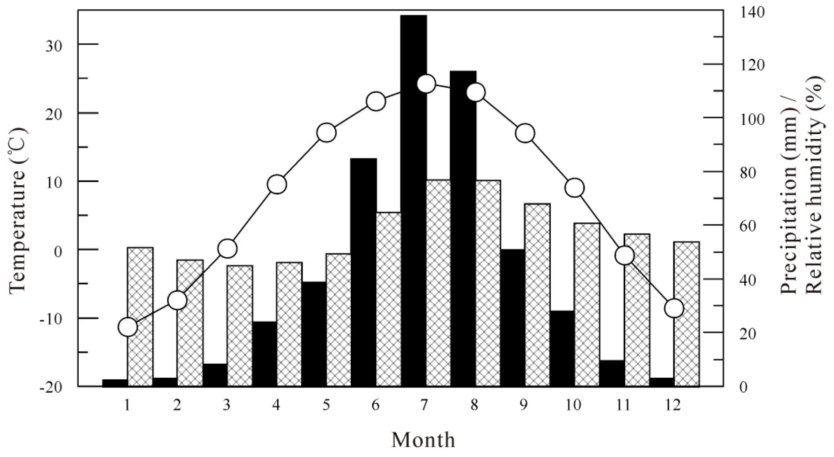 Forests 10 00752 g002