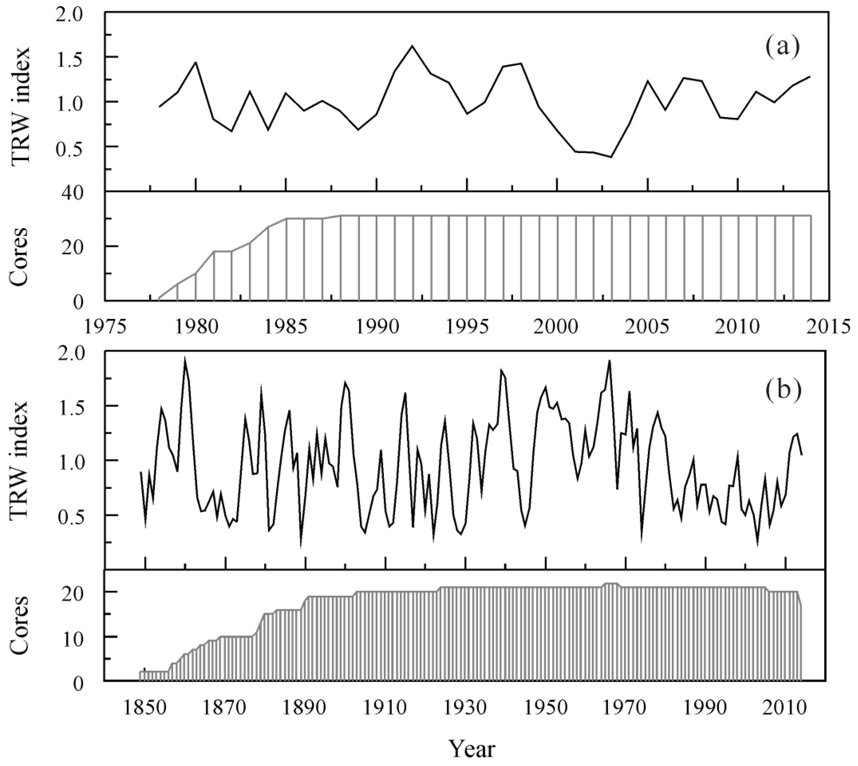 Forests 10 00752 g003
