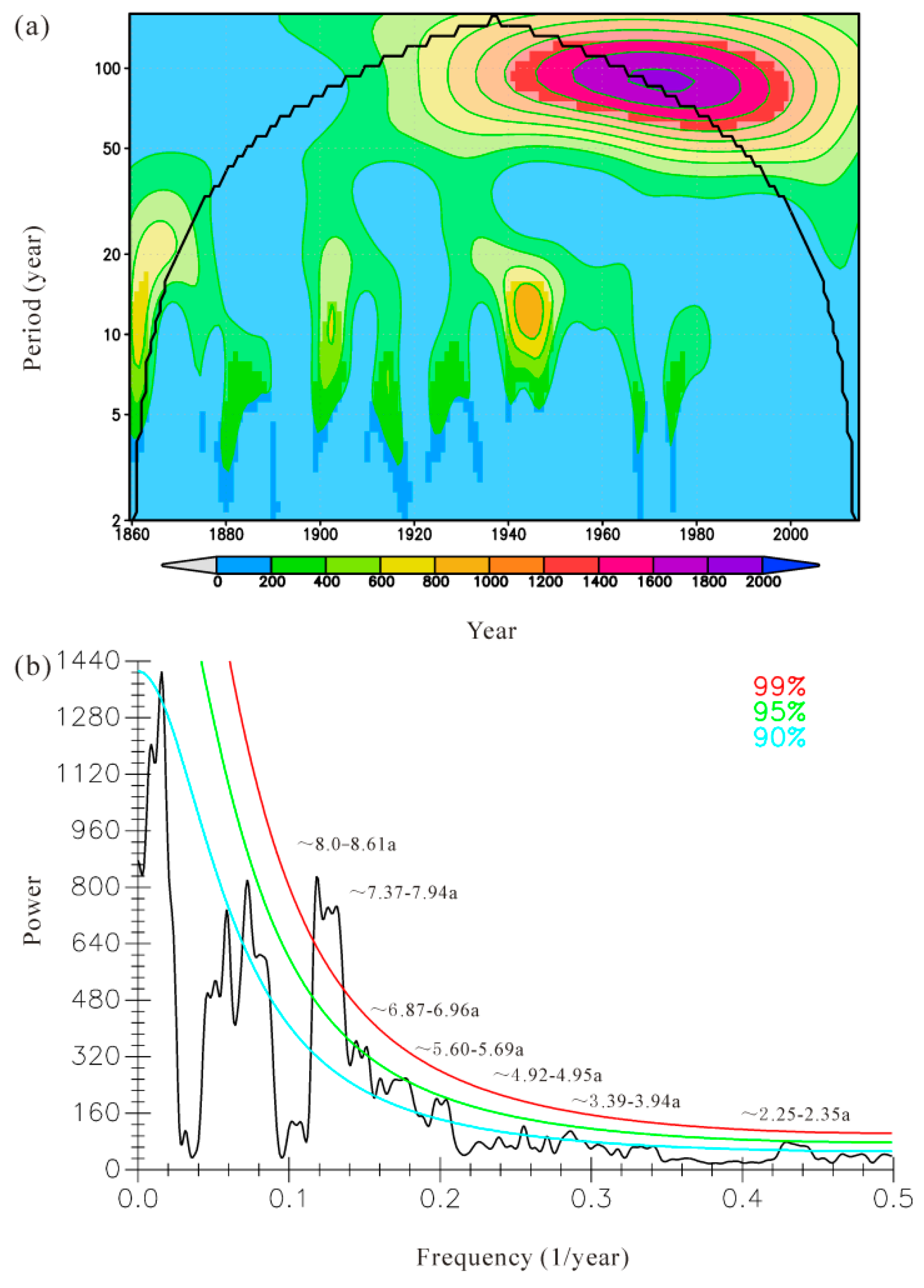 Forests 10 00752 g006