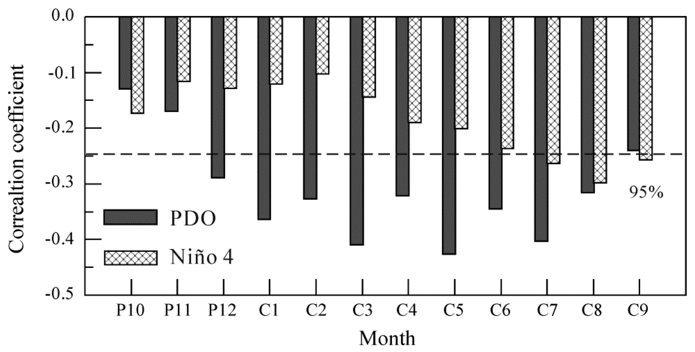 Forests 10 00752 g007