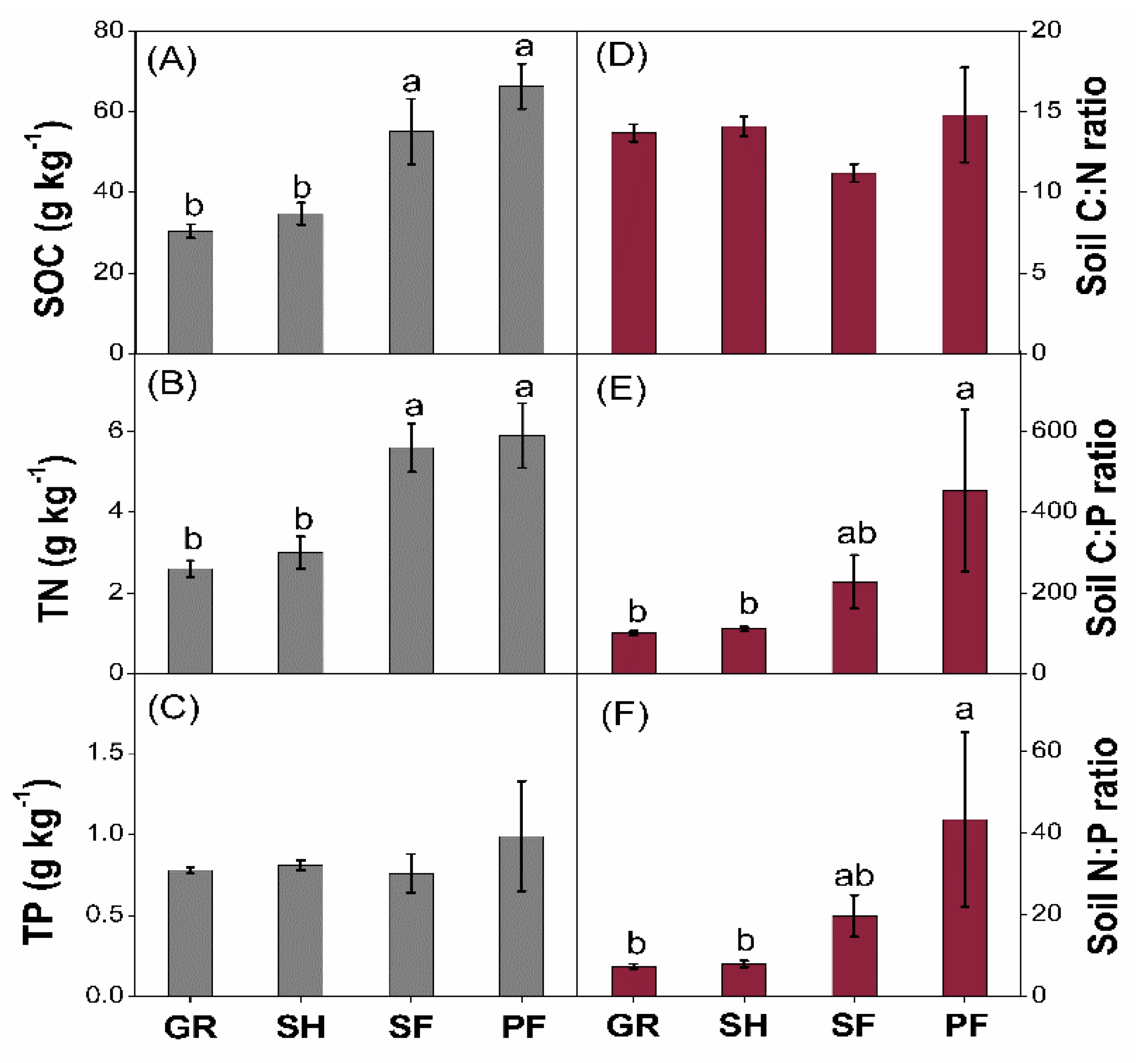 Forests 10 00755 g002 Forests 10 00755 g002