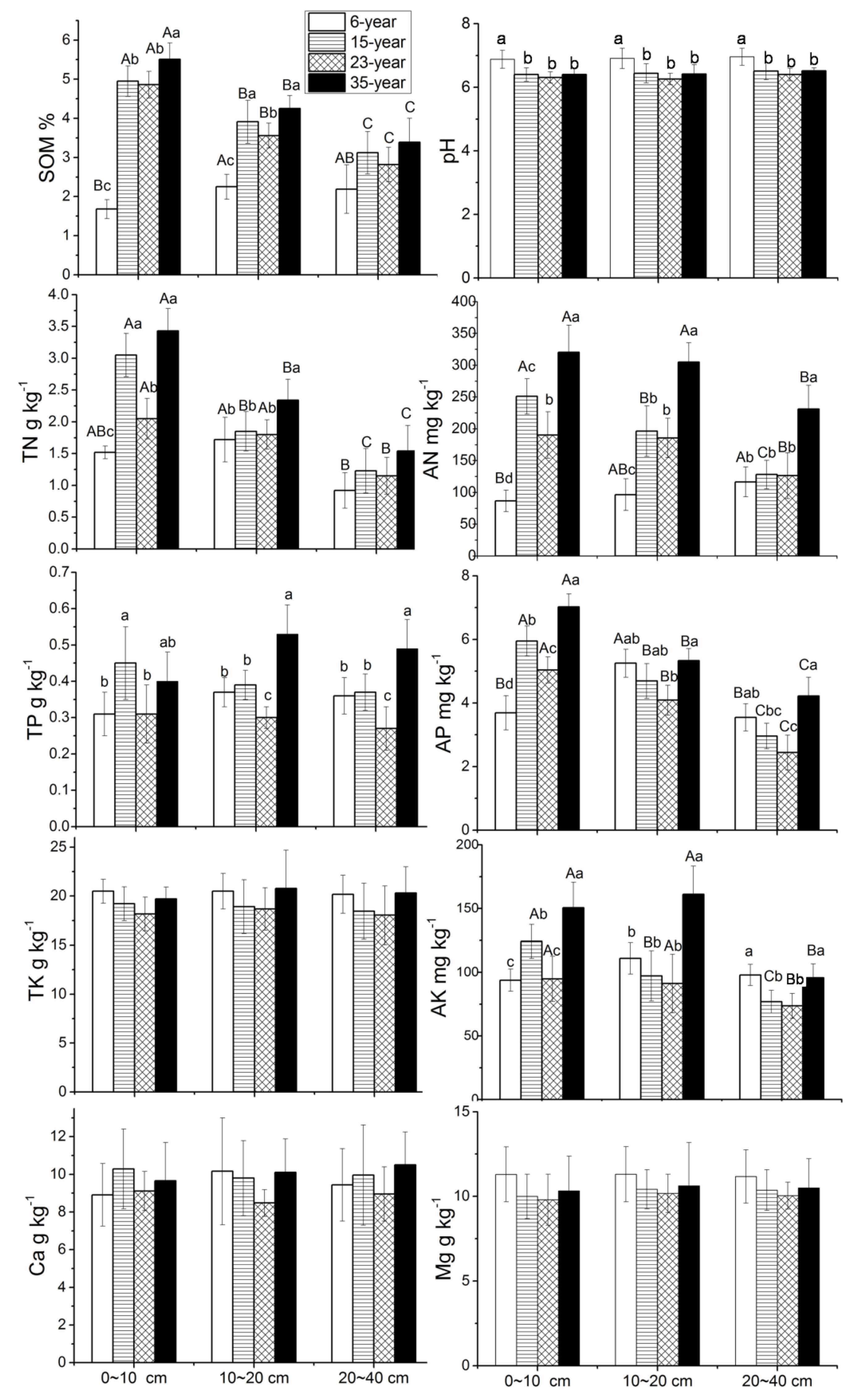 Forests 10 00759 g001
