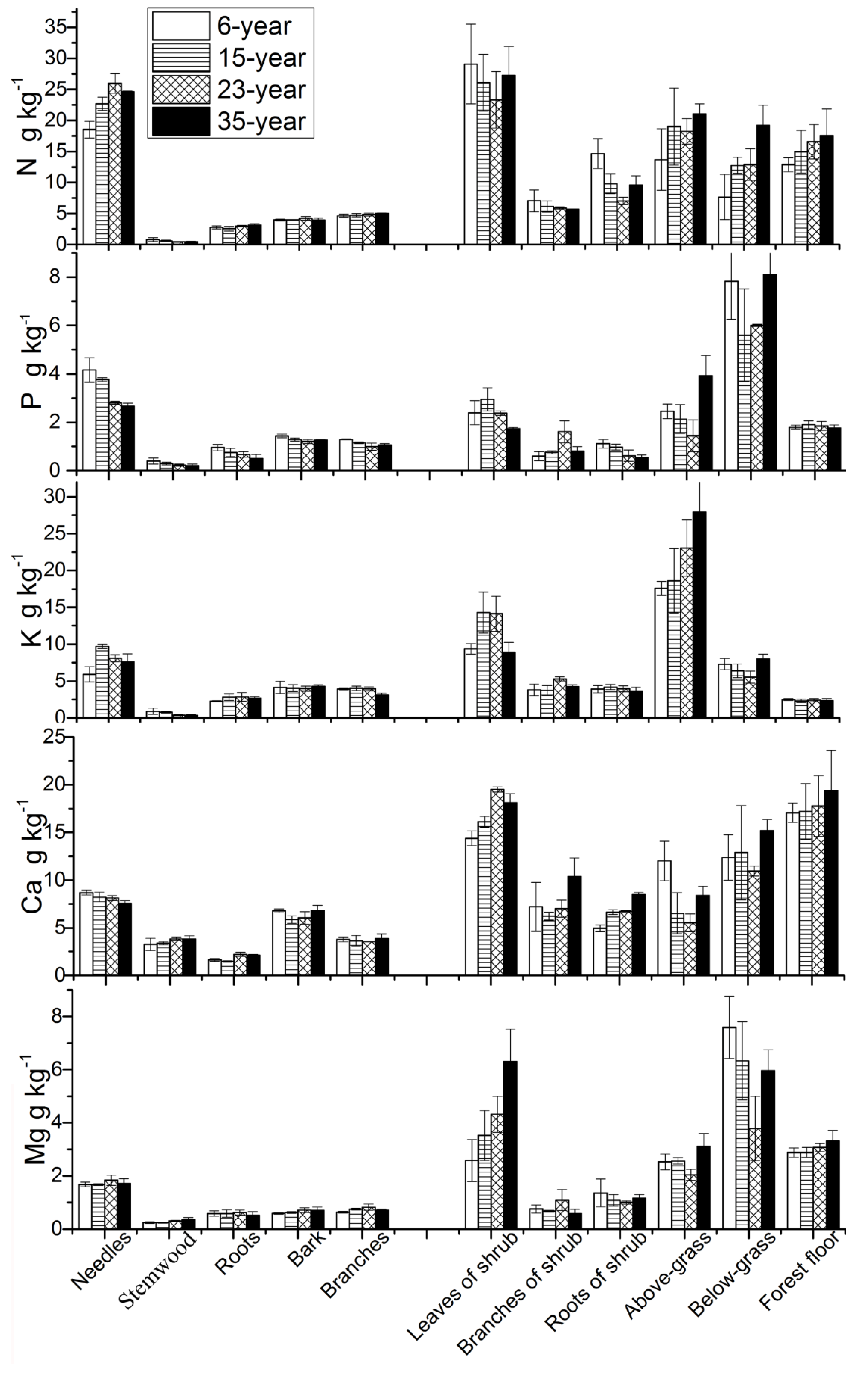 Forests 10 00759 g002