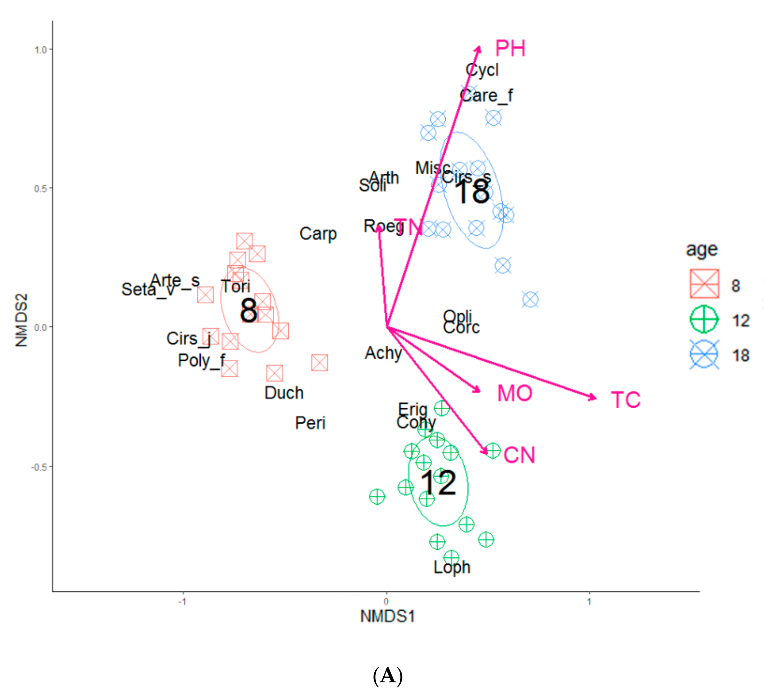 Forests 10 00764 g002a
