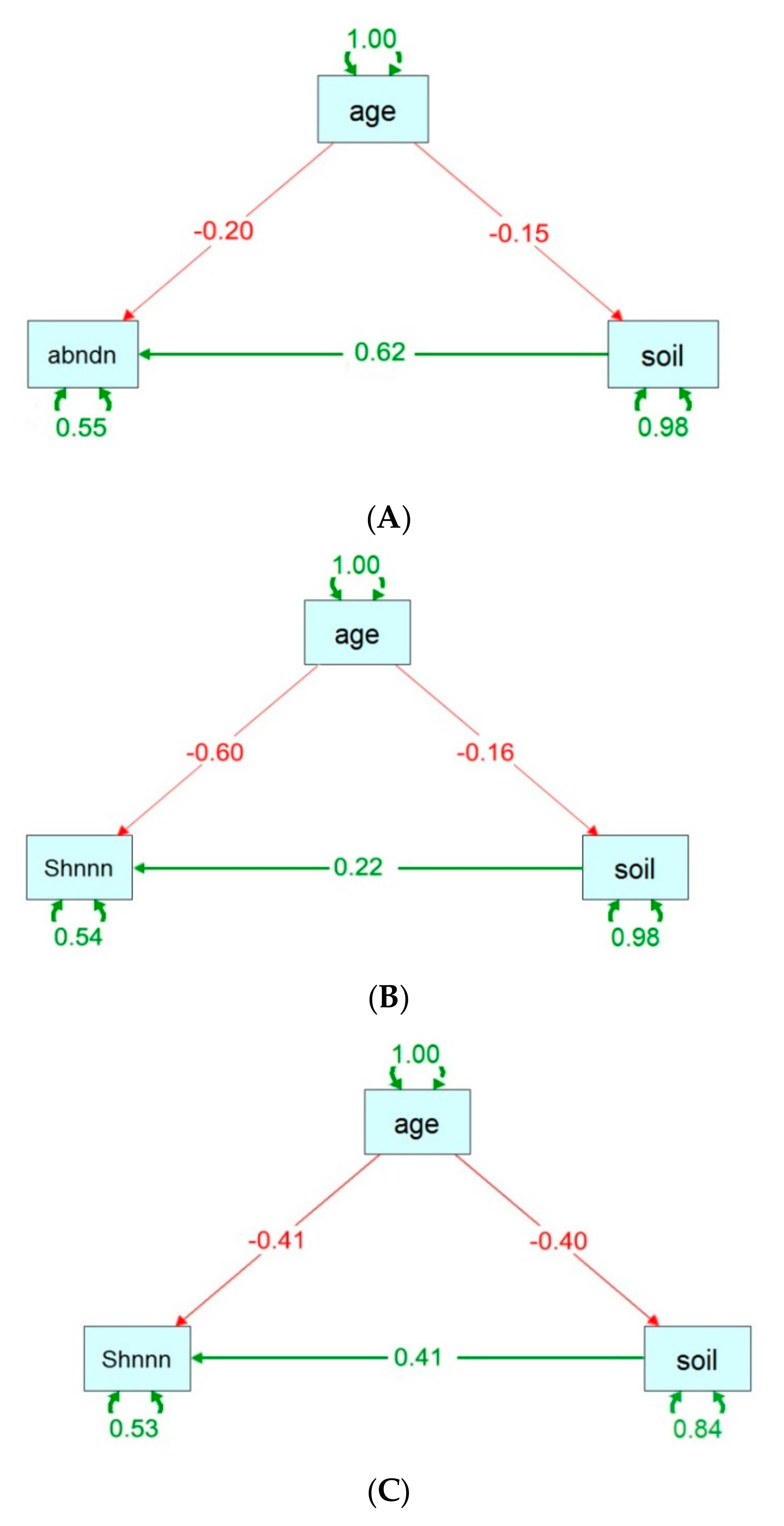 Forests 10 00764 g003