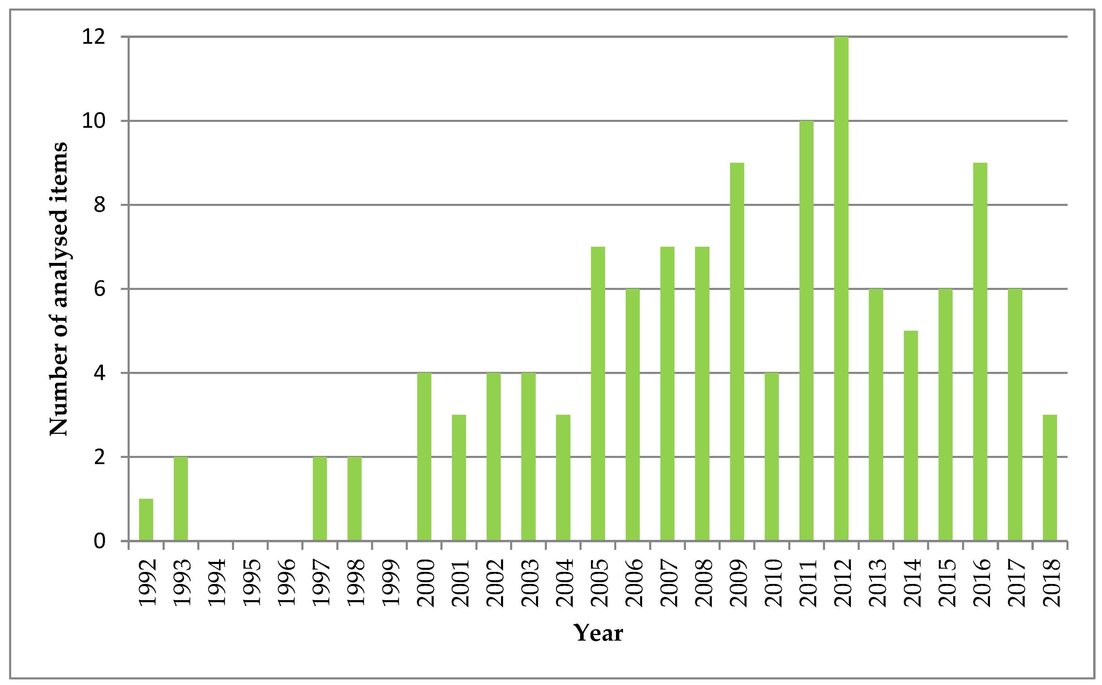 Forests 10 00765 g001