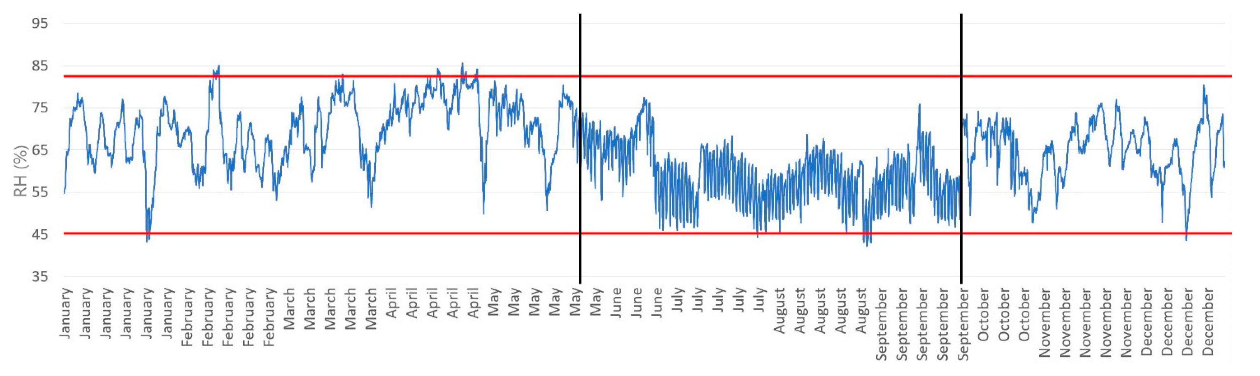 Forests 10 00767 g008