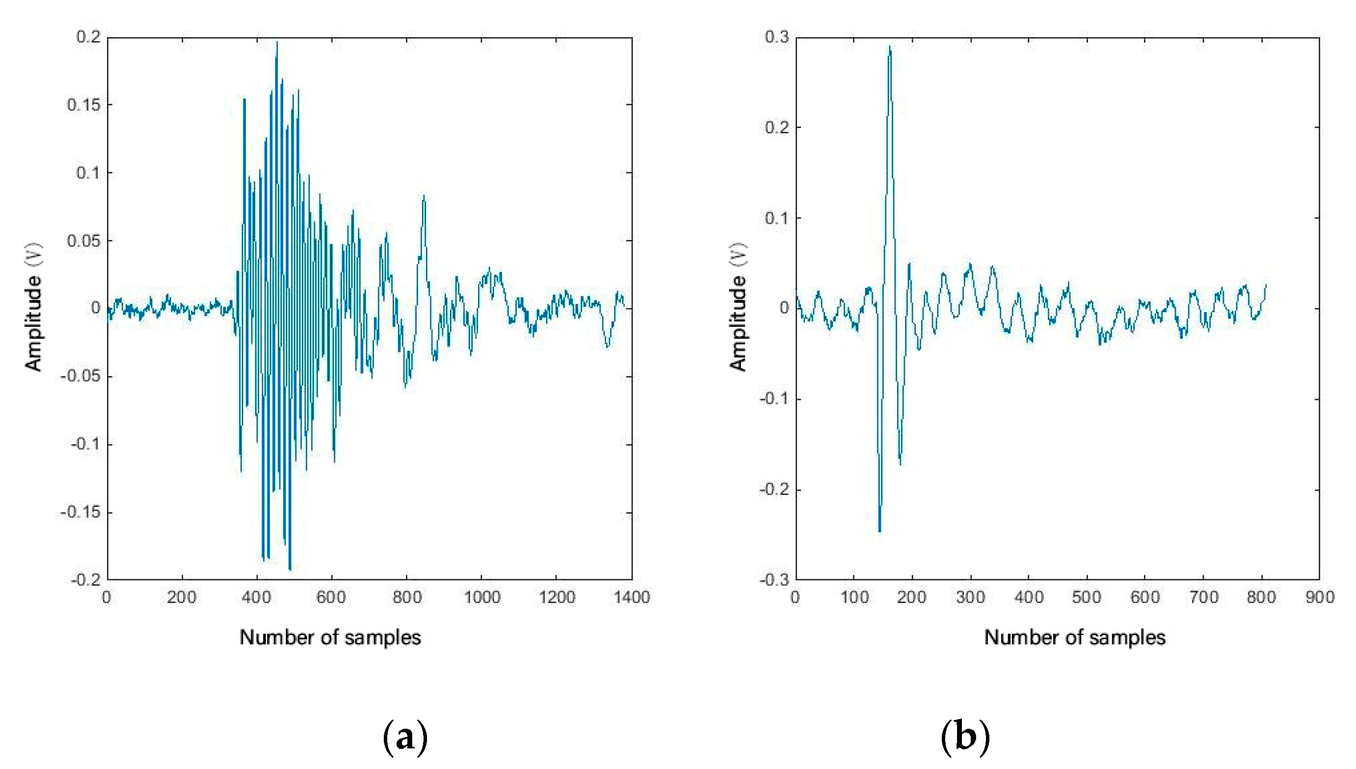 Forests 10 00767 g009