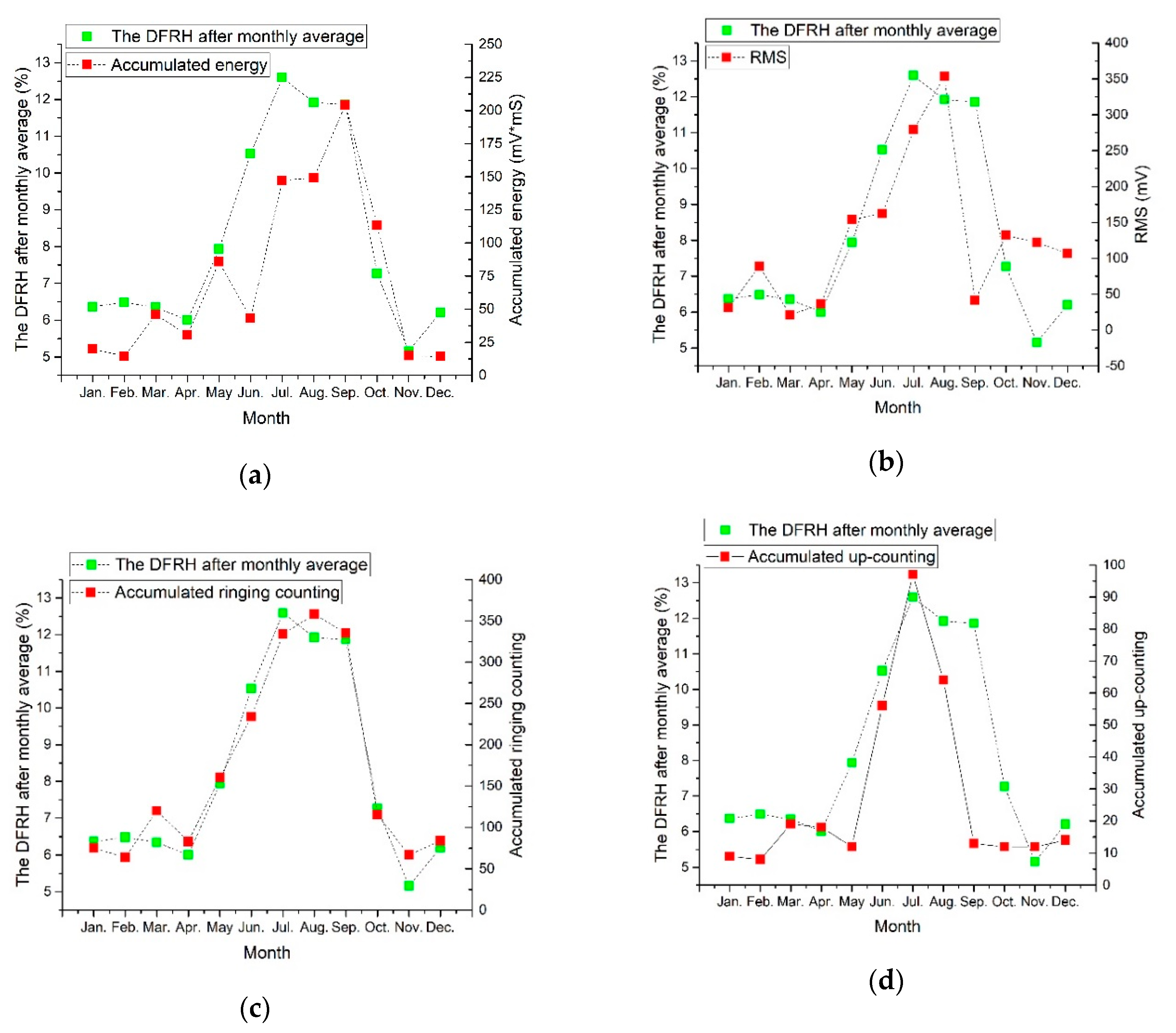 Forests 10 00767 g010
