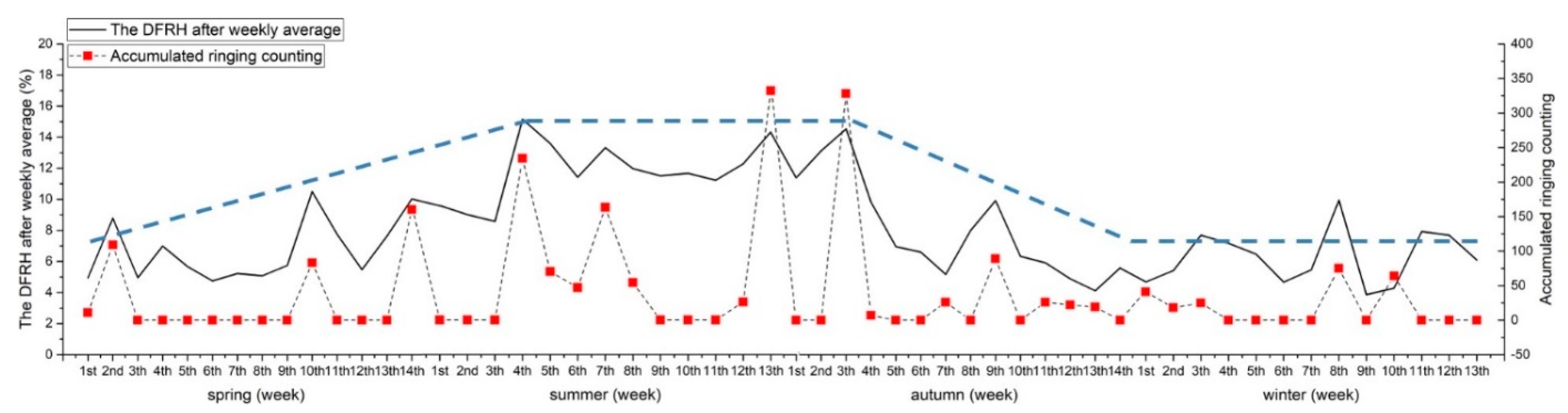 Forests 10 00767 g012