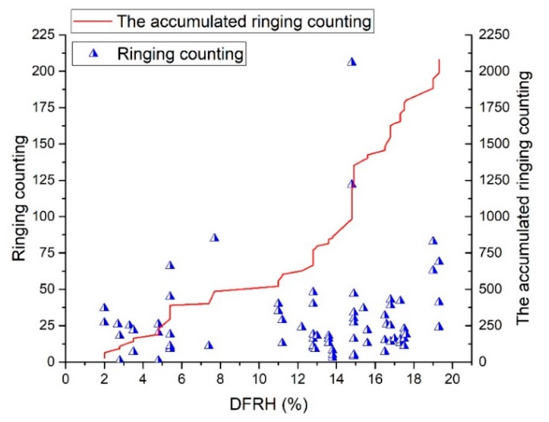 Forests 10 00767 g013