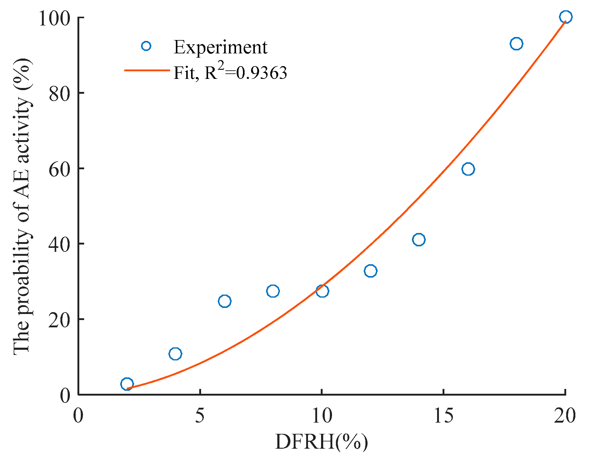 Forests 10 00767 g014