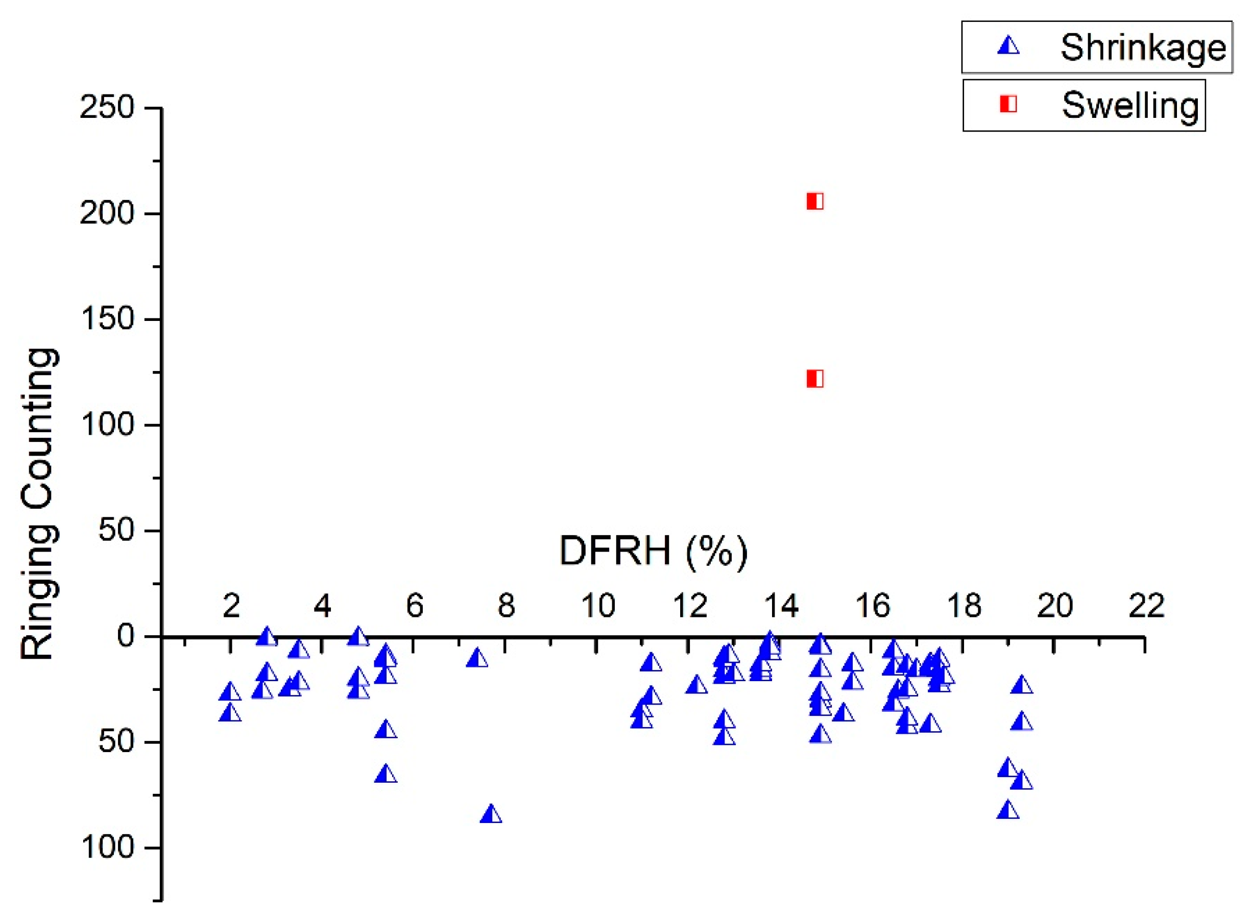 Forests 10 00767 g015