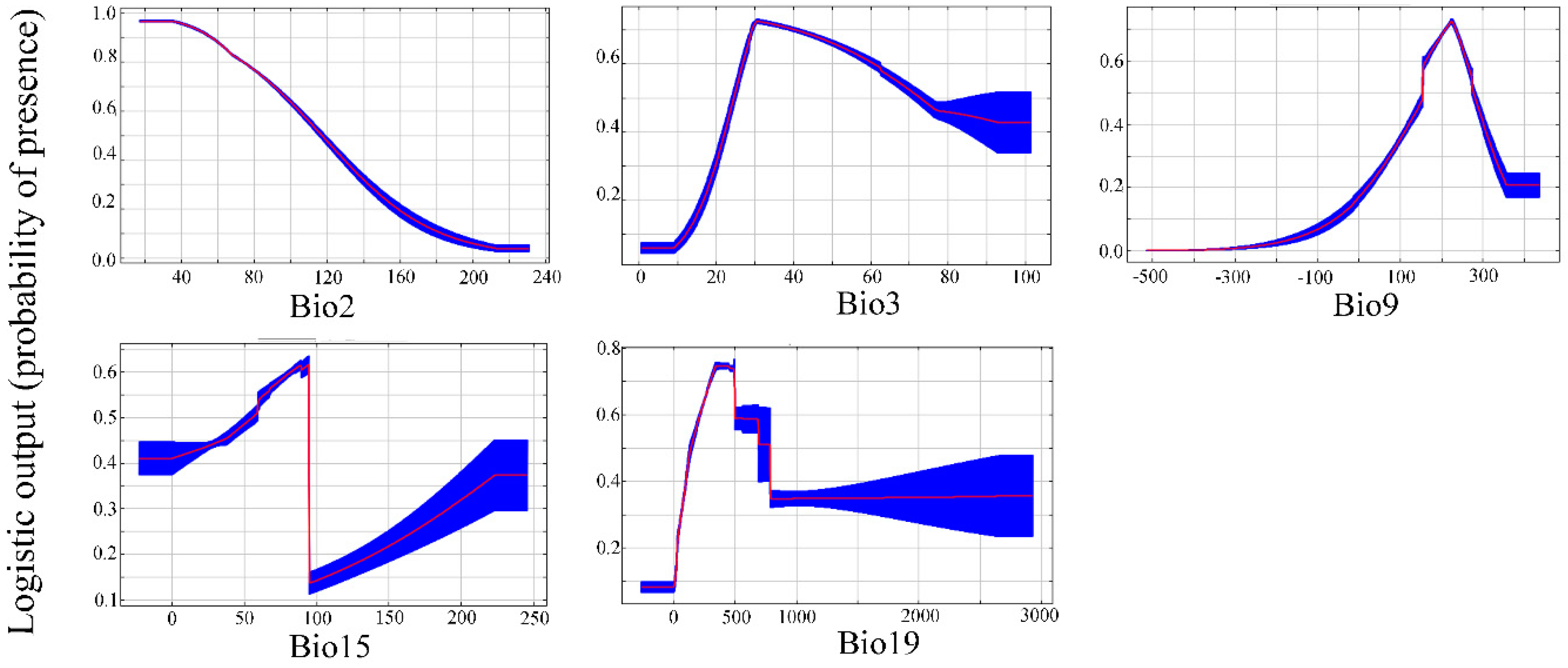 Forests 10 00773 g003