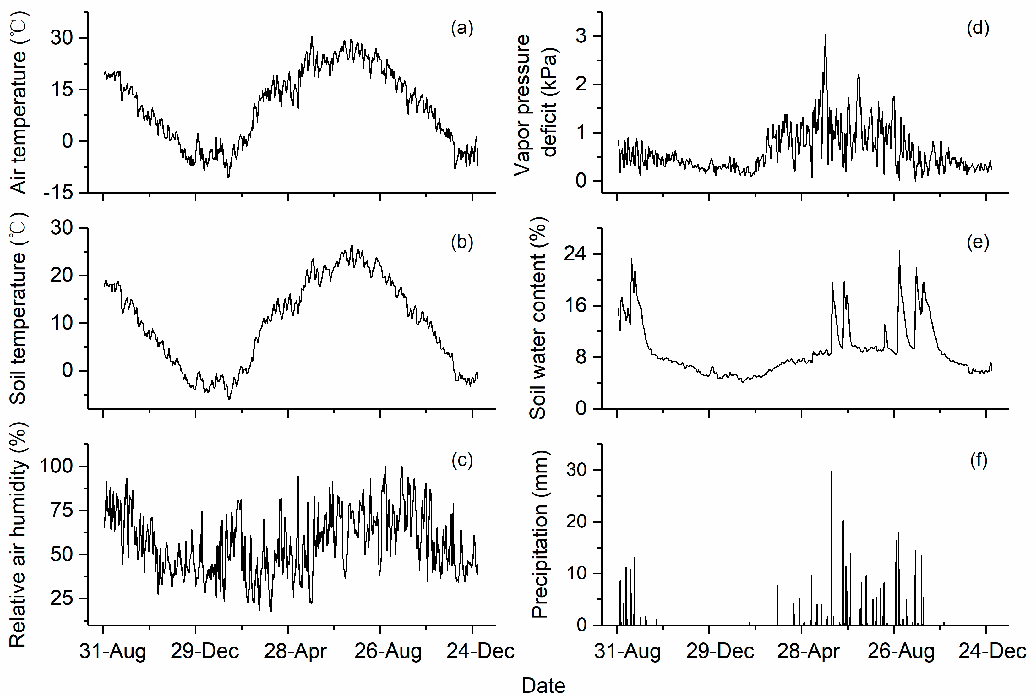 Forests 10 00784 g002