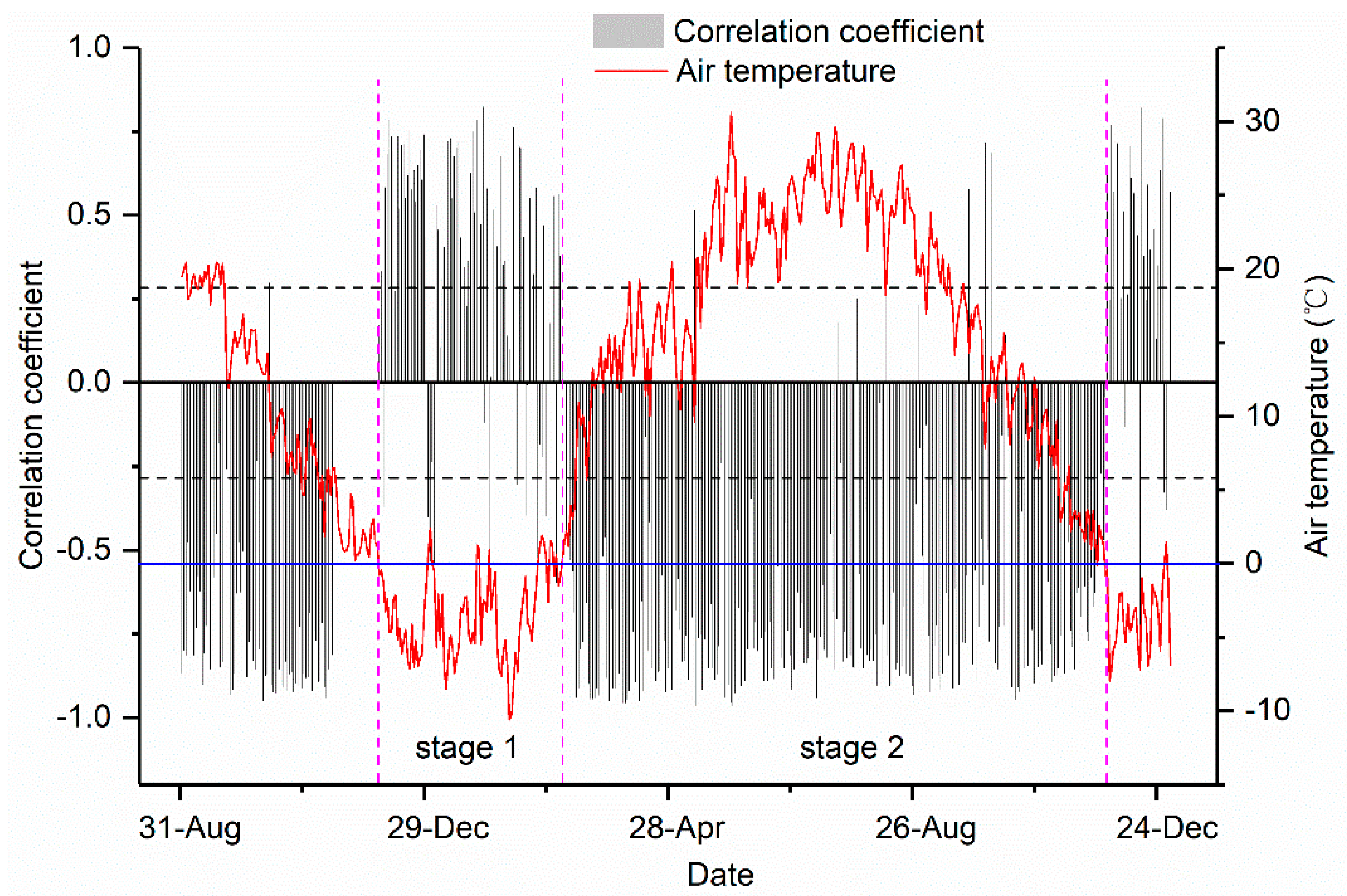 Forests 10 00784 g003