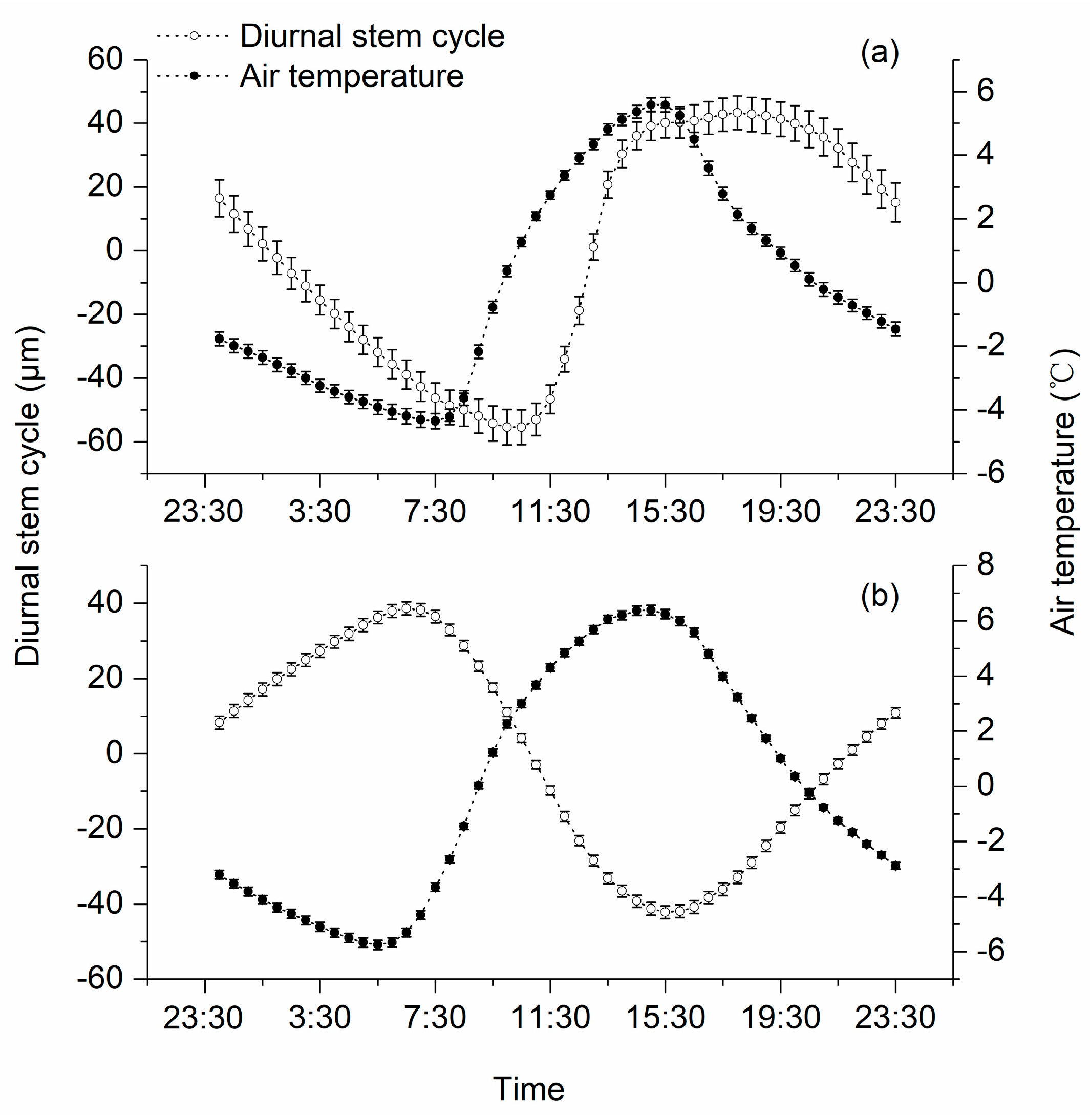 Forests 10 00784 g004