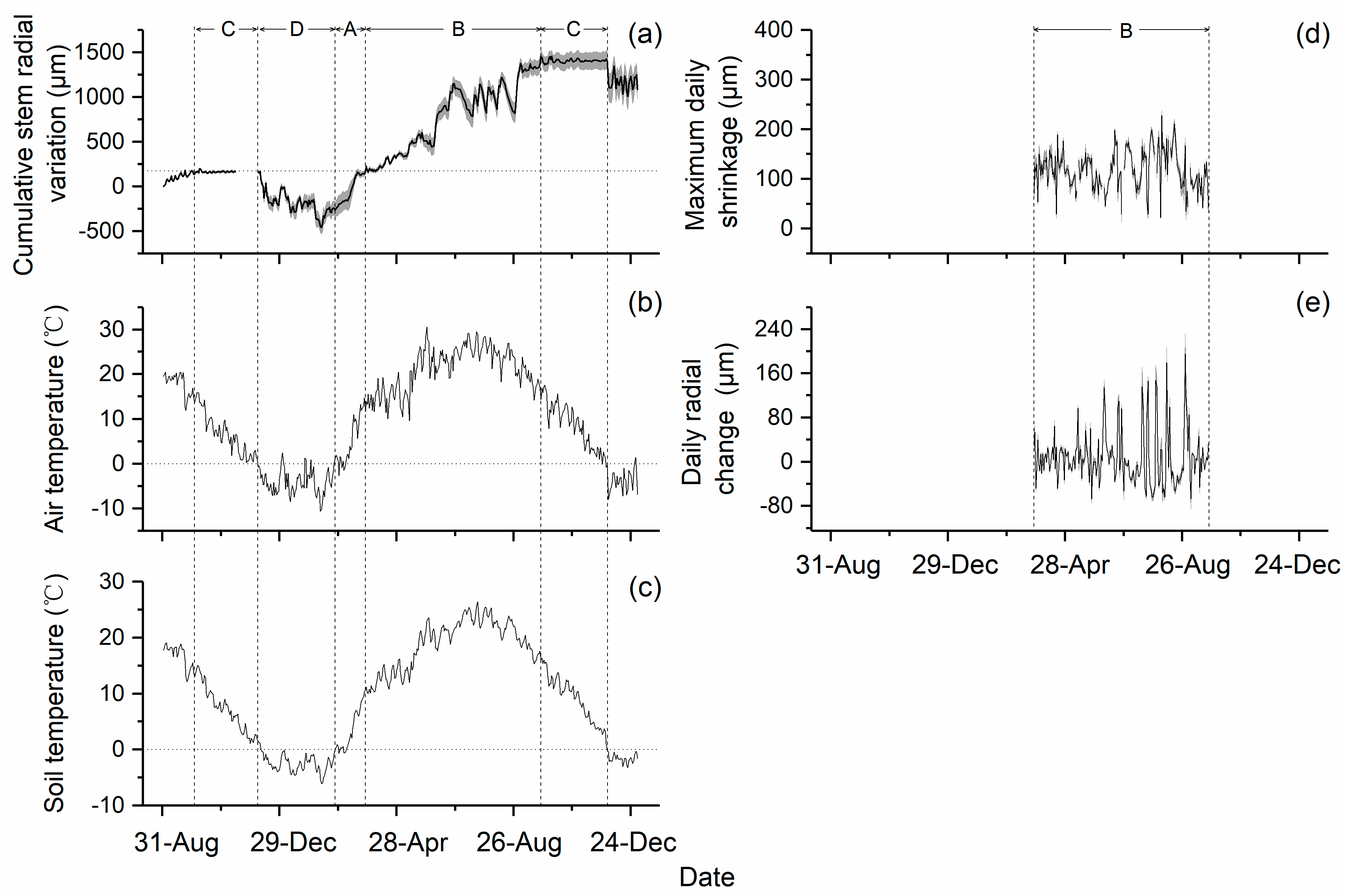 Forests 10 00784 g005