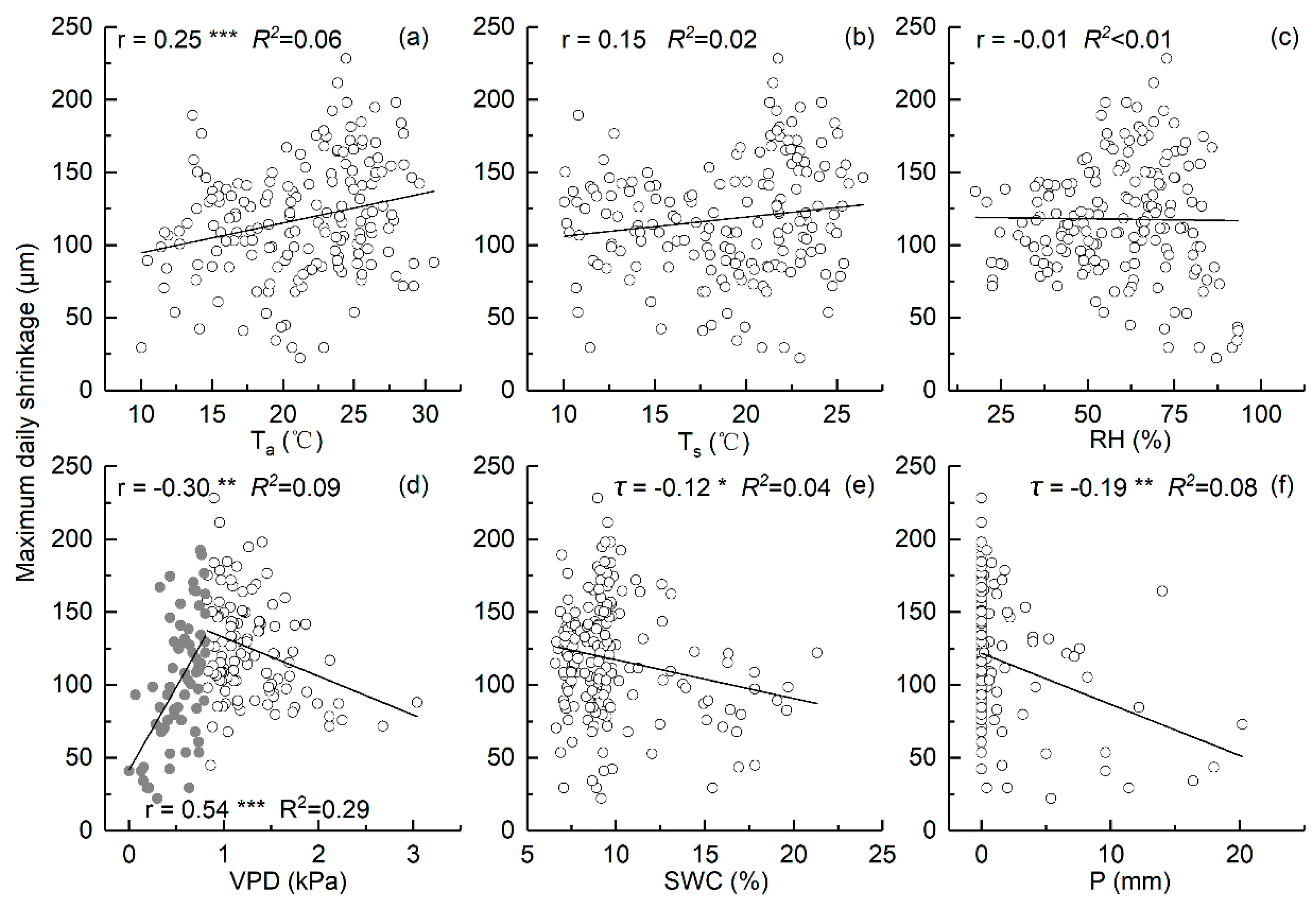 Forests 10 00784 g006