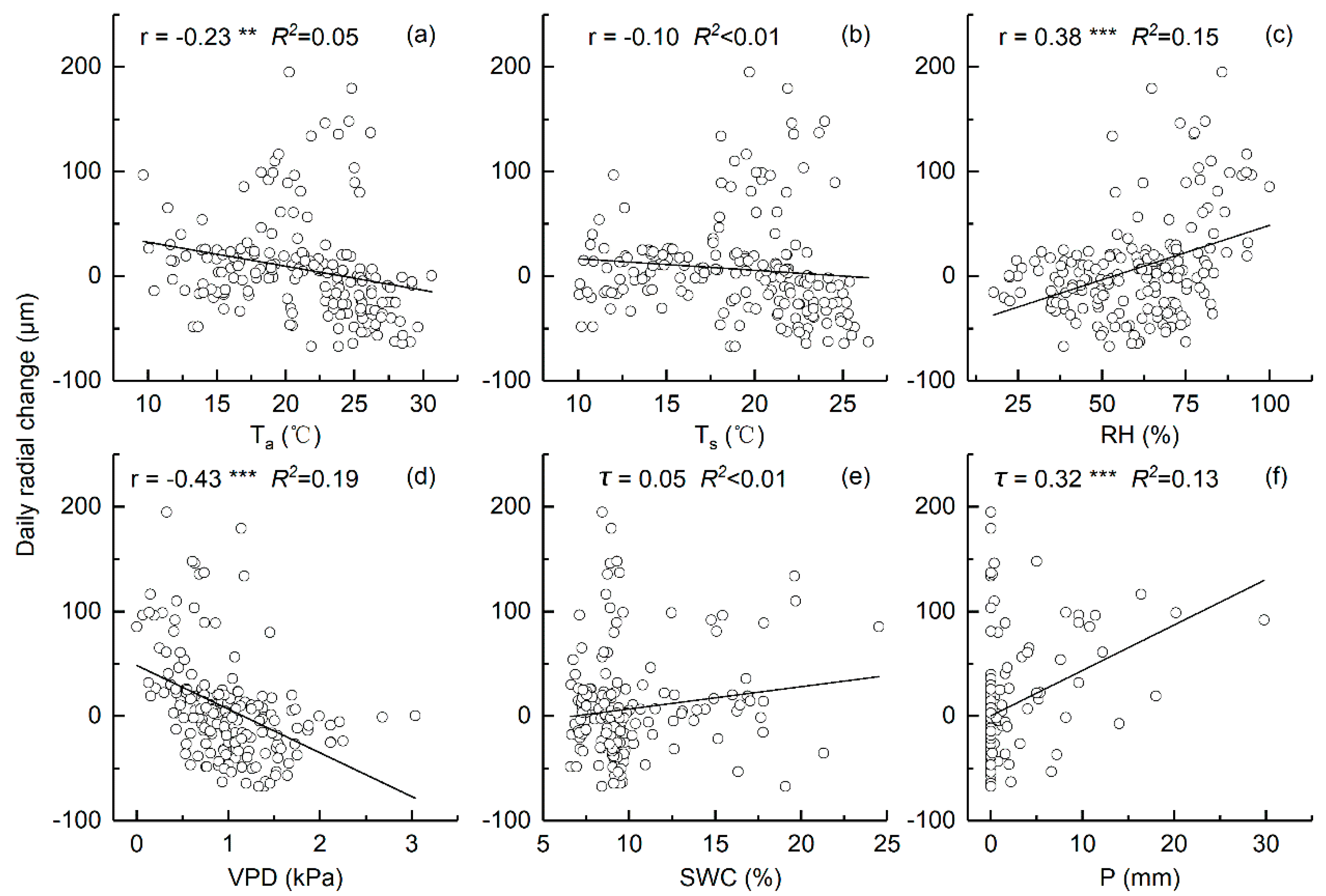 Forests 10 00784 g007