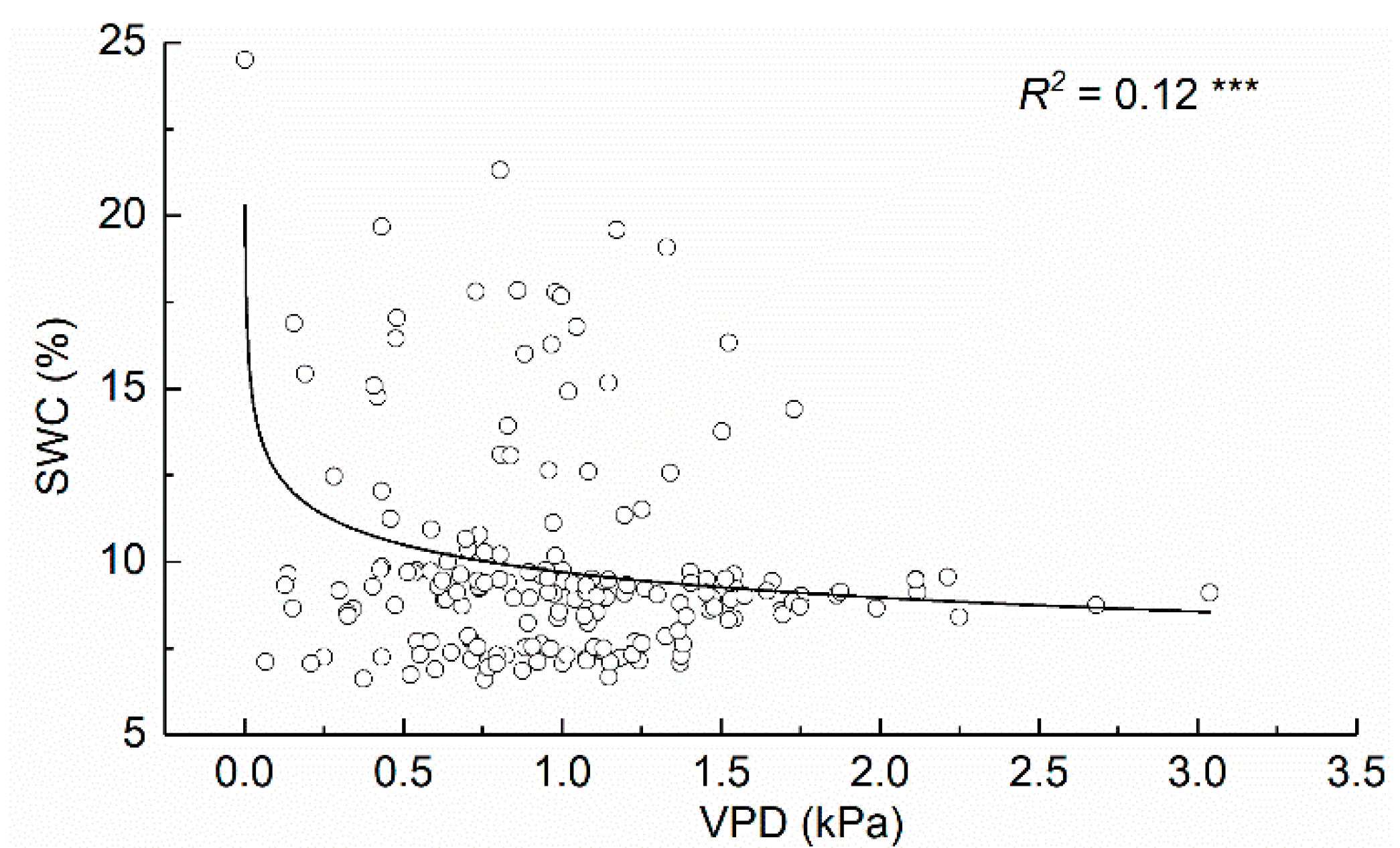 Forests 10 00784 g008