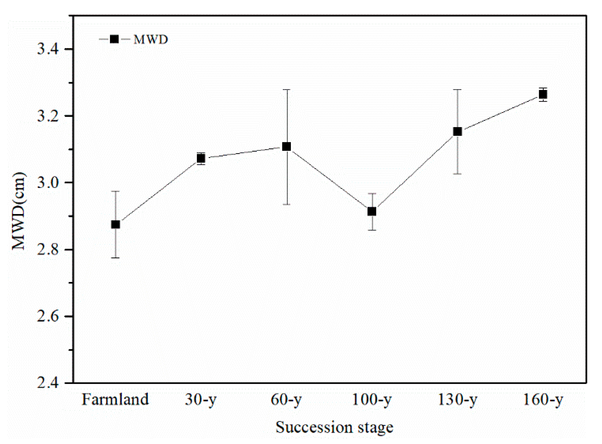 Forests 10 00796 g002 Forests 10 00796 g002
