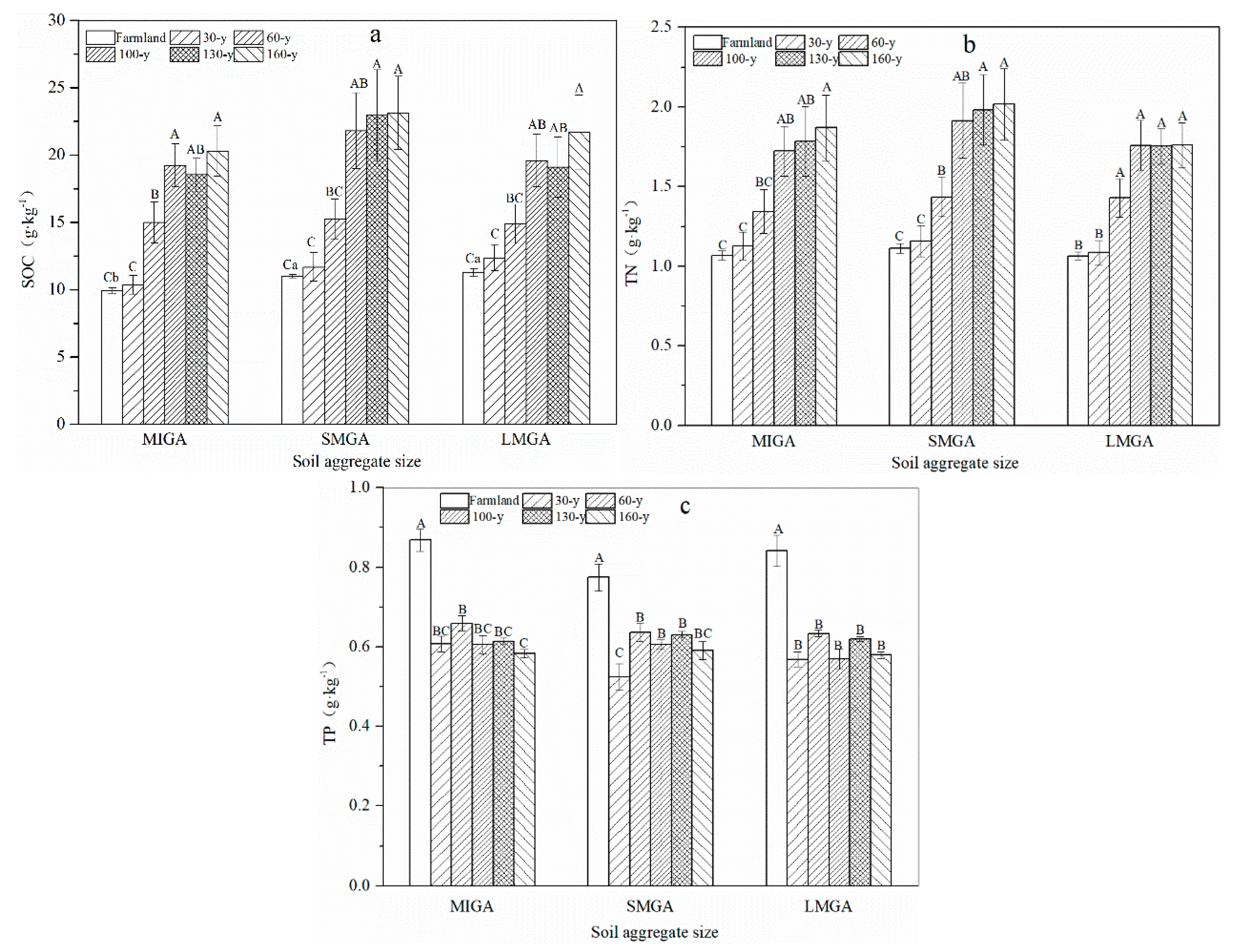 Forests 10 00796 g003 Forests 10 00796 g003