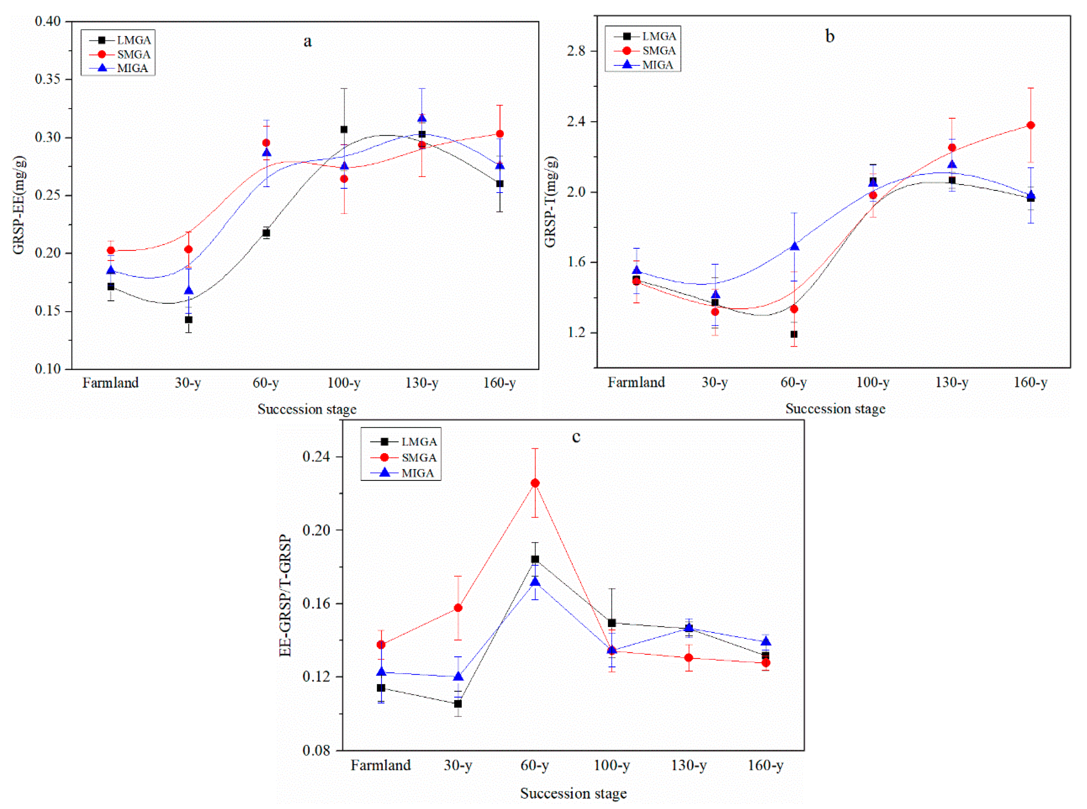 Forests 10 00796 g004 Forests 10 00796 g004