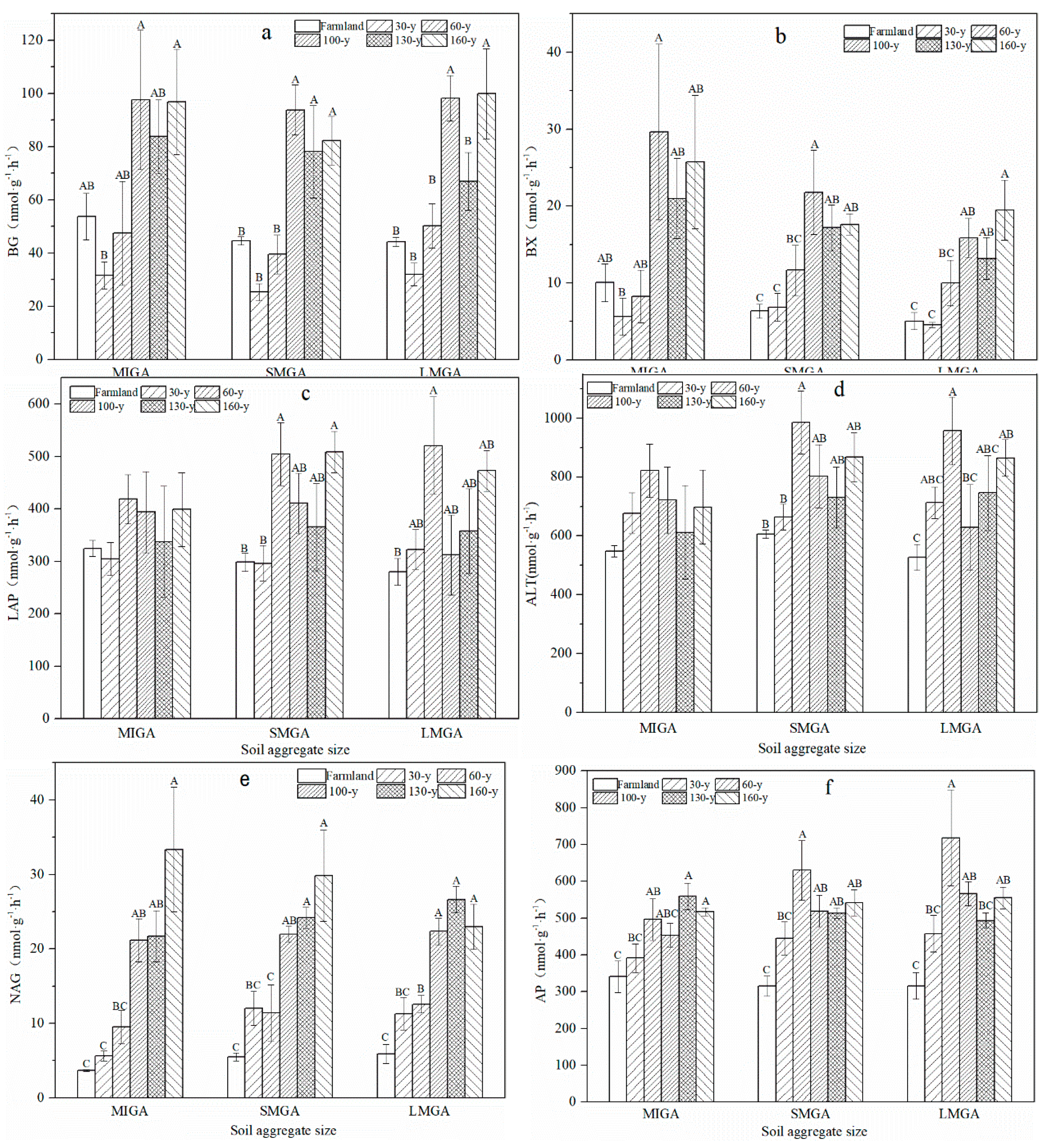 Forests 10 00796 g005 Forests 10 00796 g005